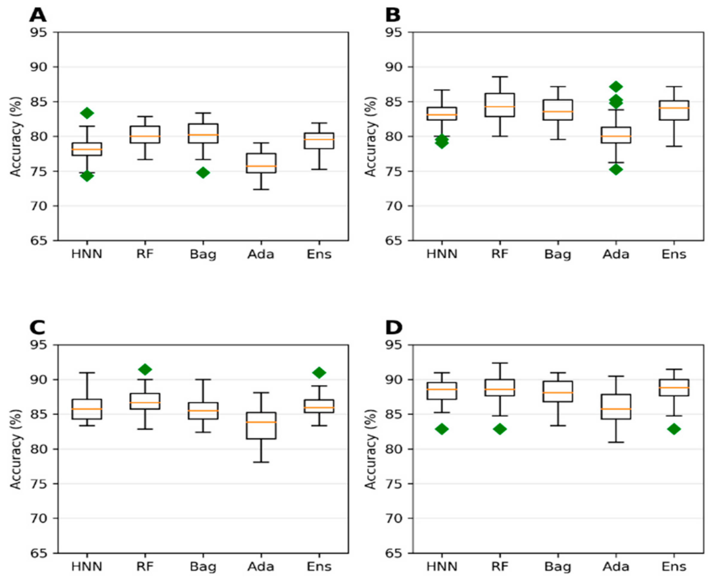 Toxics 10 00706 g007