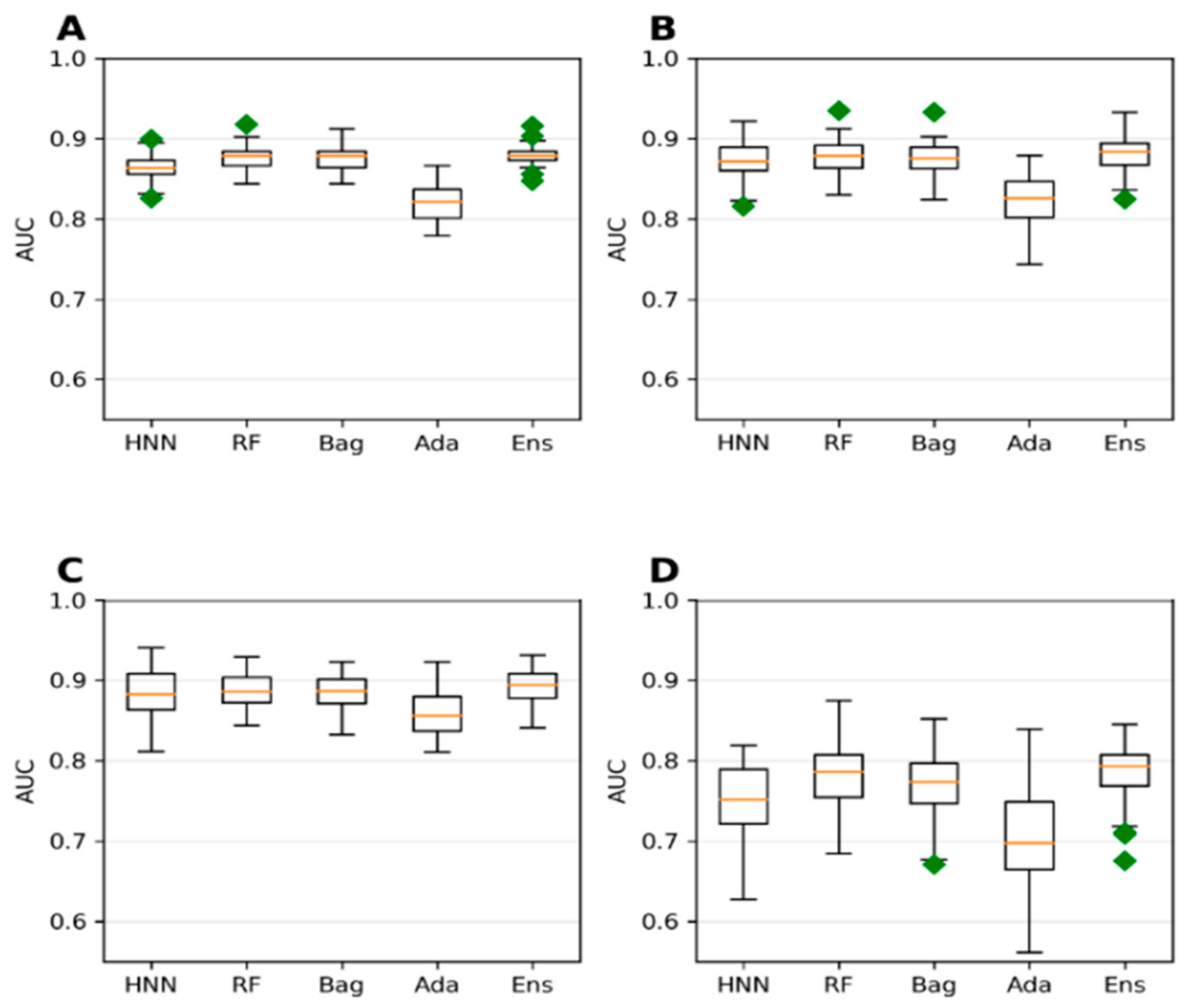 Toxics 10 00706 g008