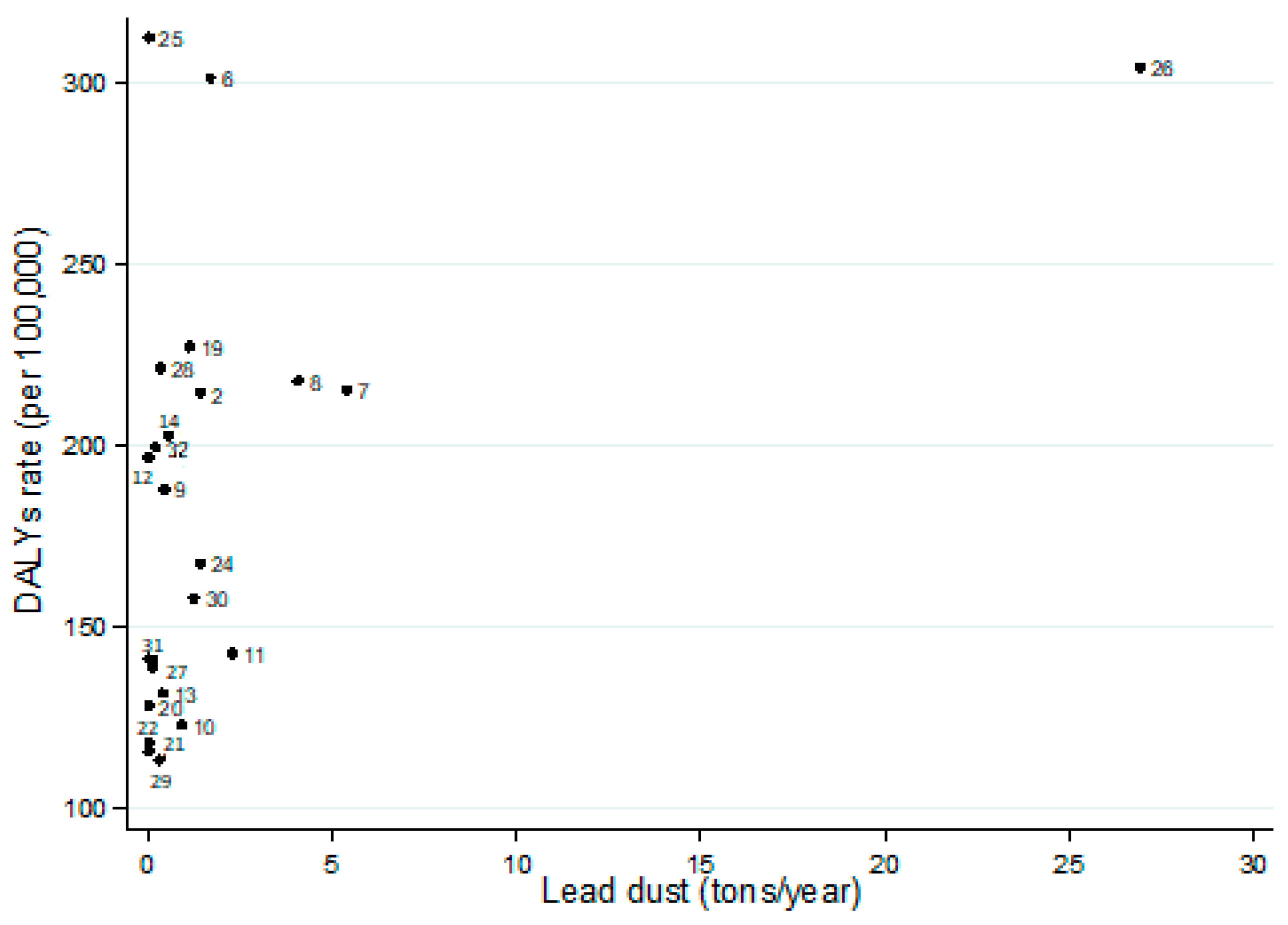 Toxics 10 00708 g003 Toxics 10 00708 g003