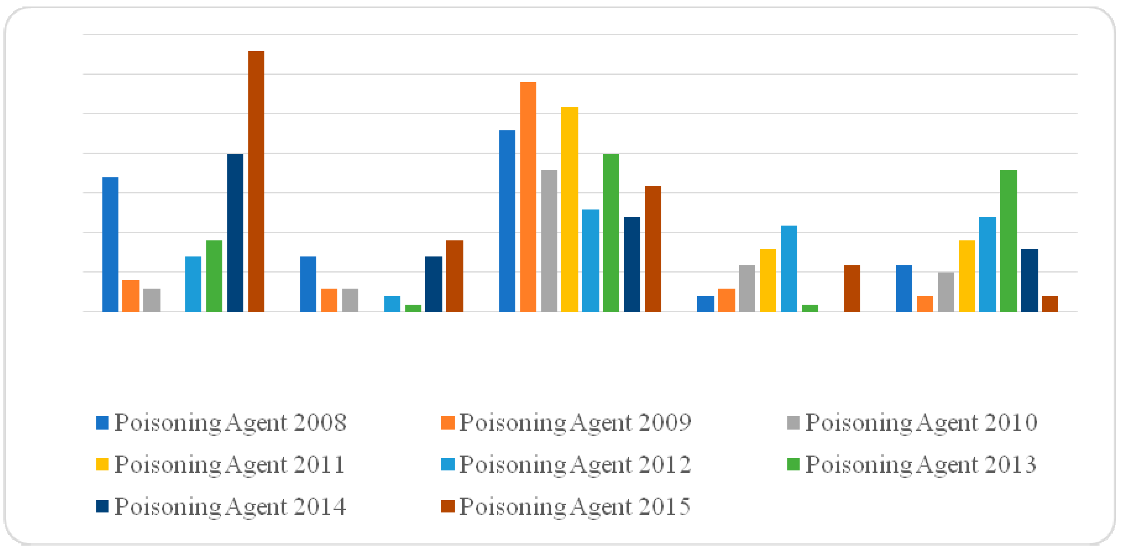 Toxics 10 00709 g002