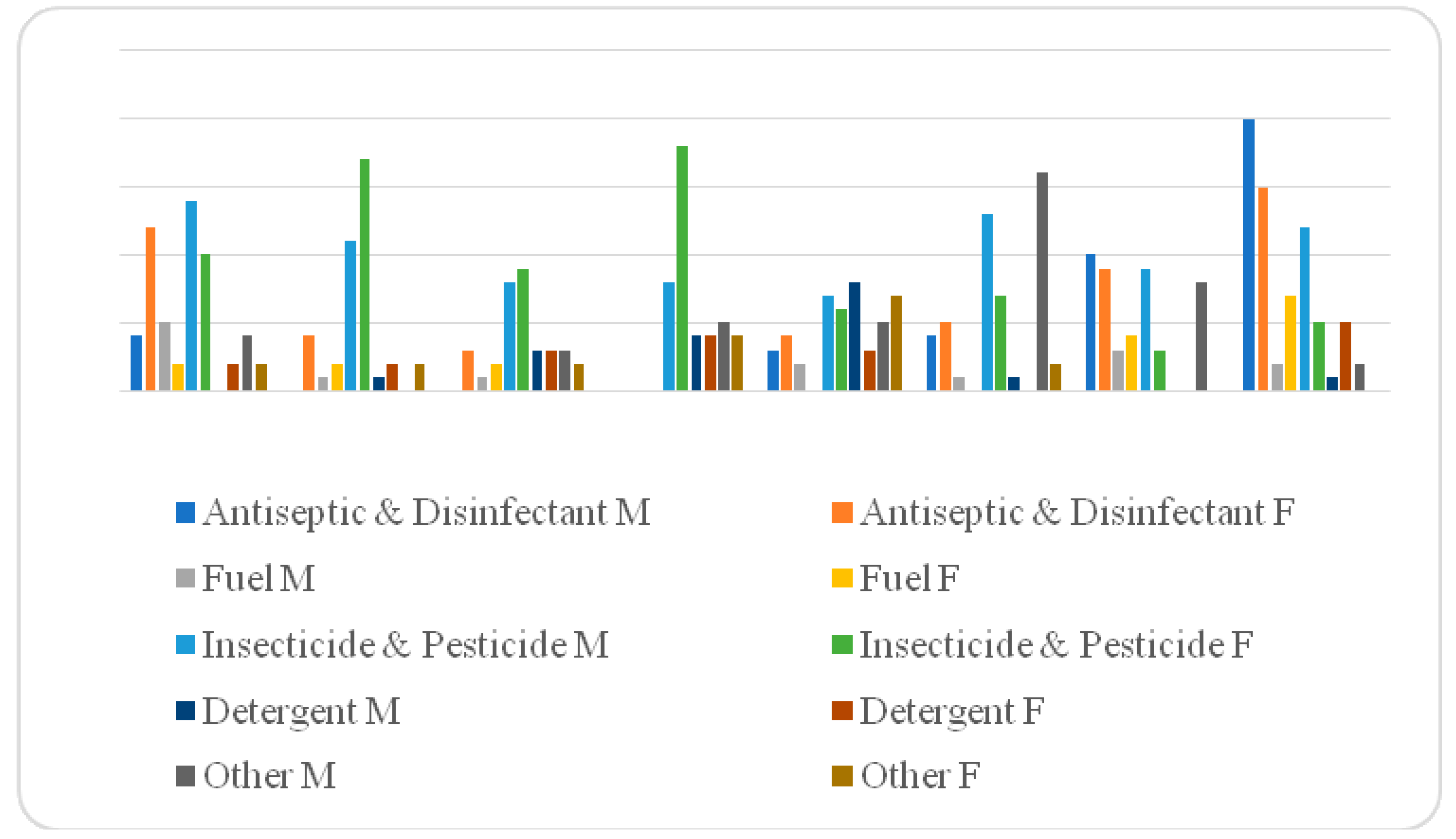 Toxics 10 00709 g003