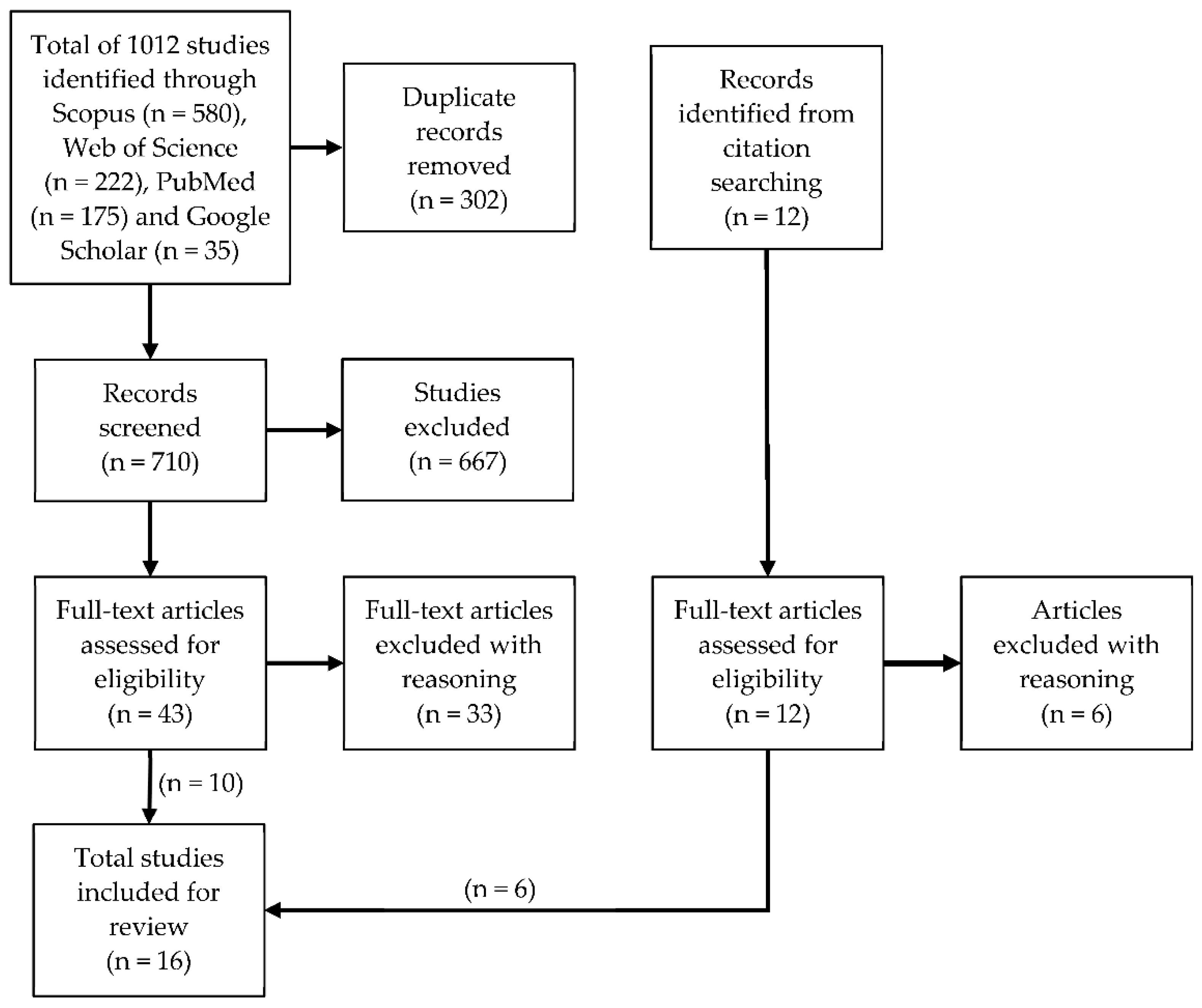 Toxics 10 00710 g002