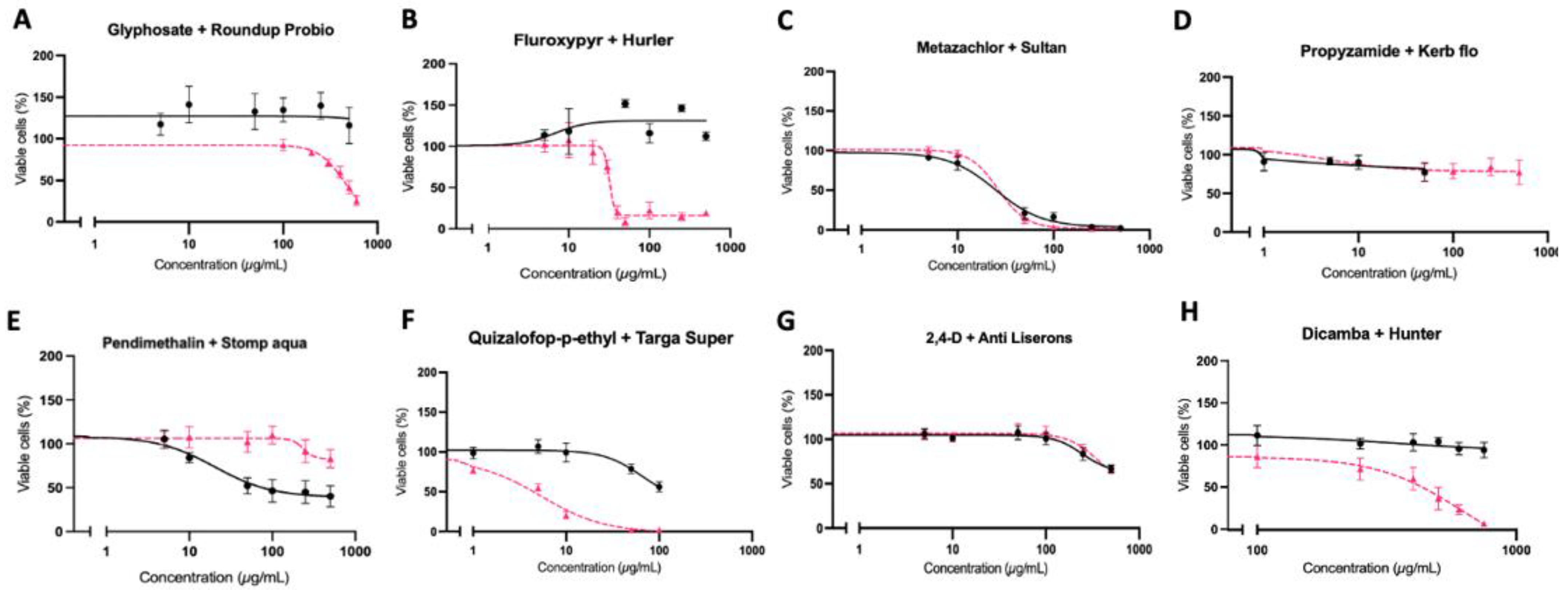 Toxics 10 00711 g001