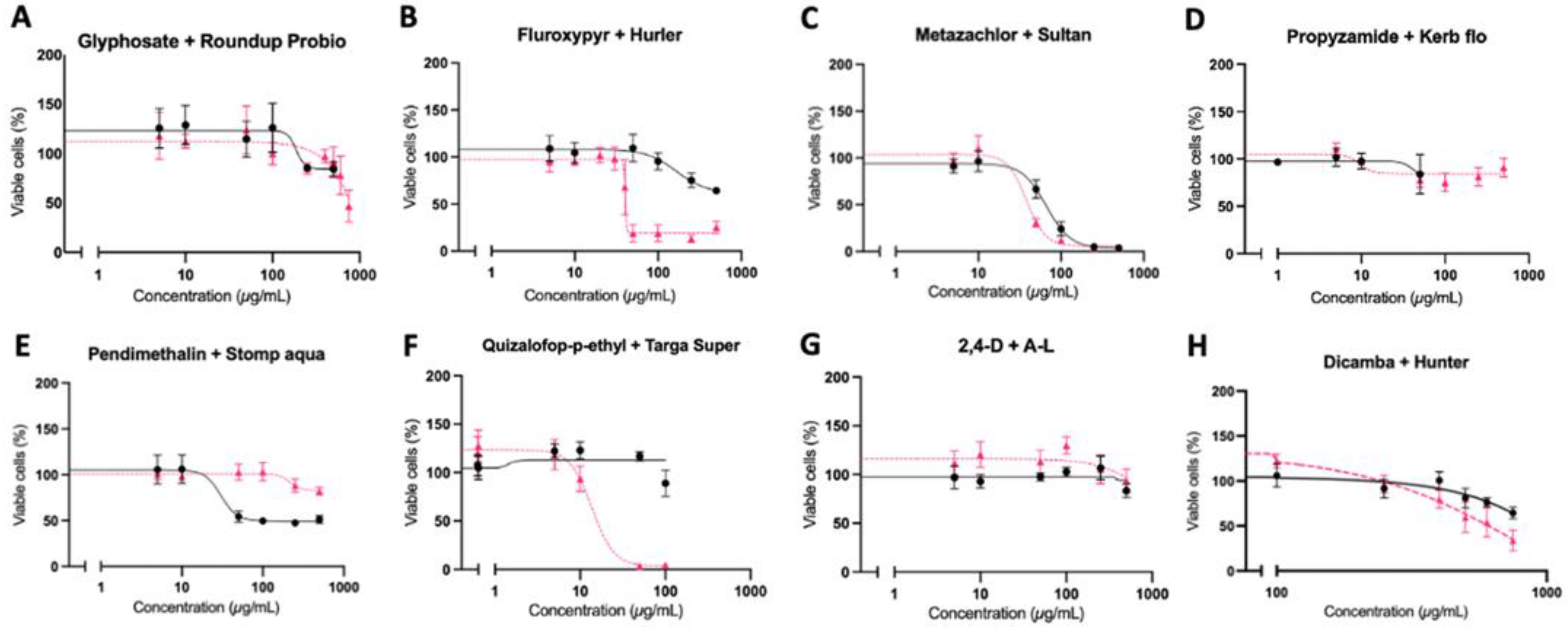 Toxics 10 00711 g002