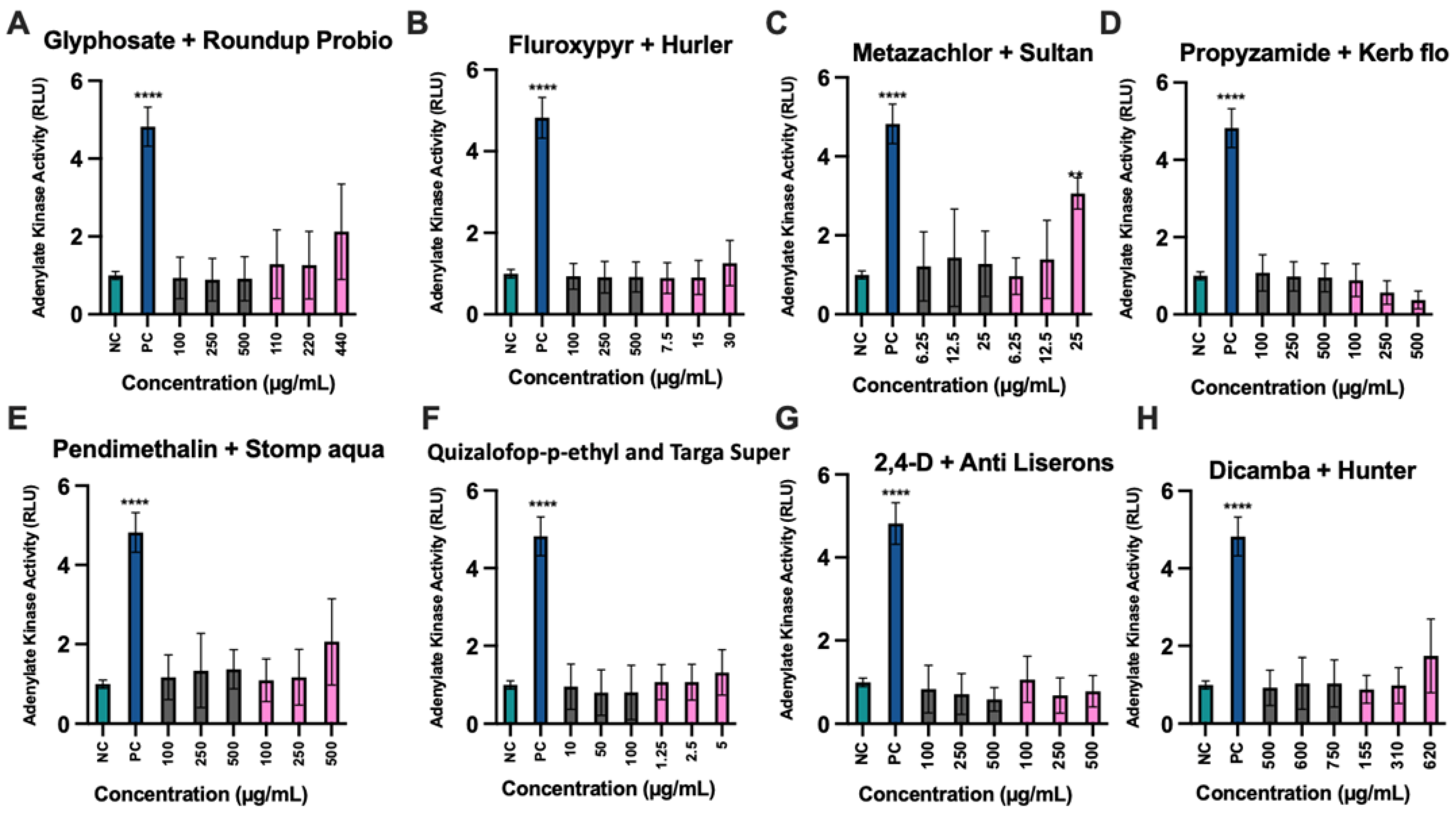 Toxics 10 00711 g003