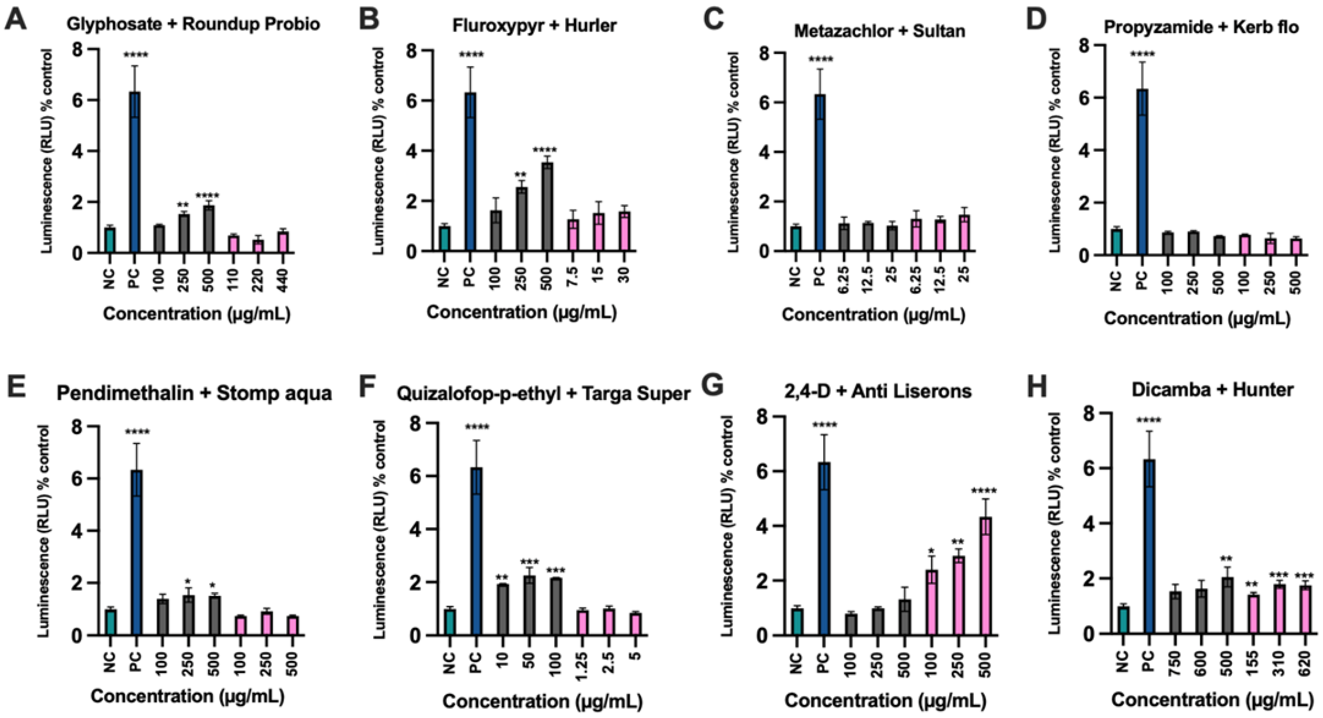 Toxics 10 00711 g004