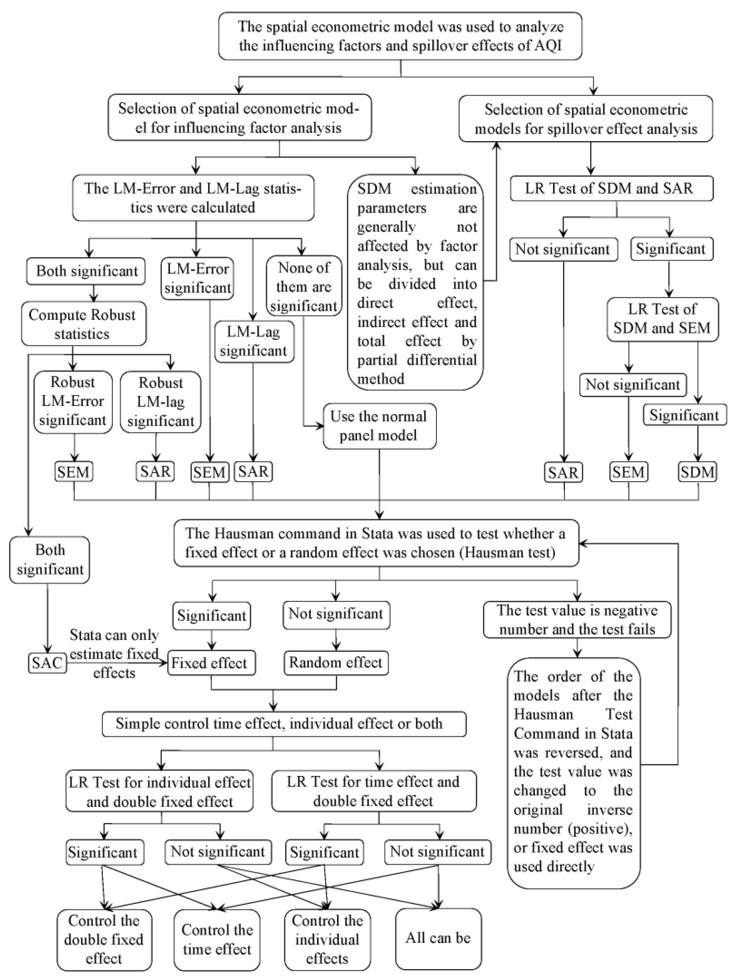 Toxics 10 00712 g002