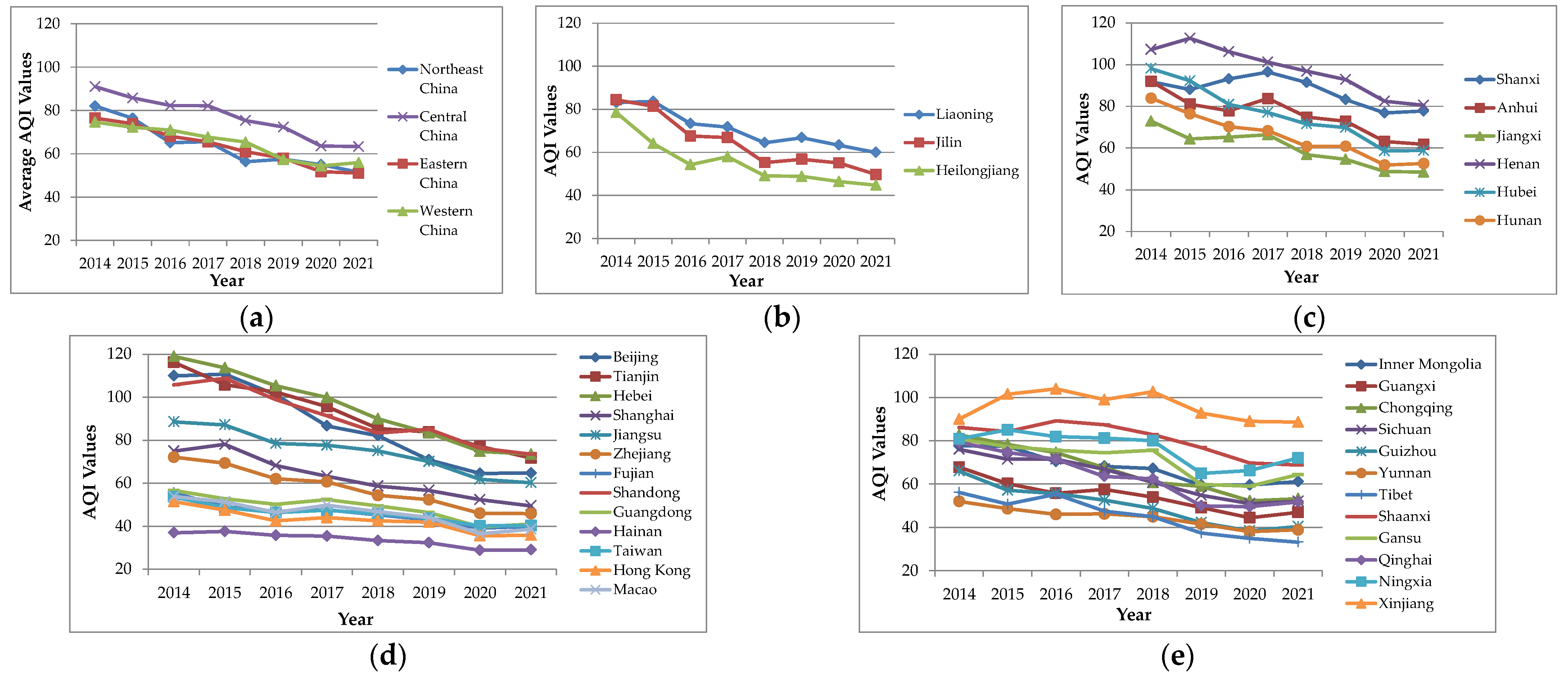 Toxics 10 00712 g004