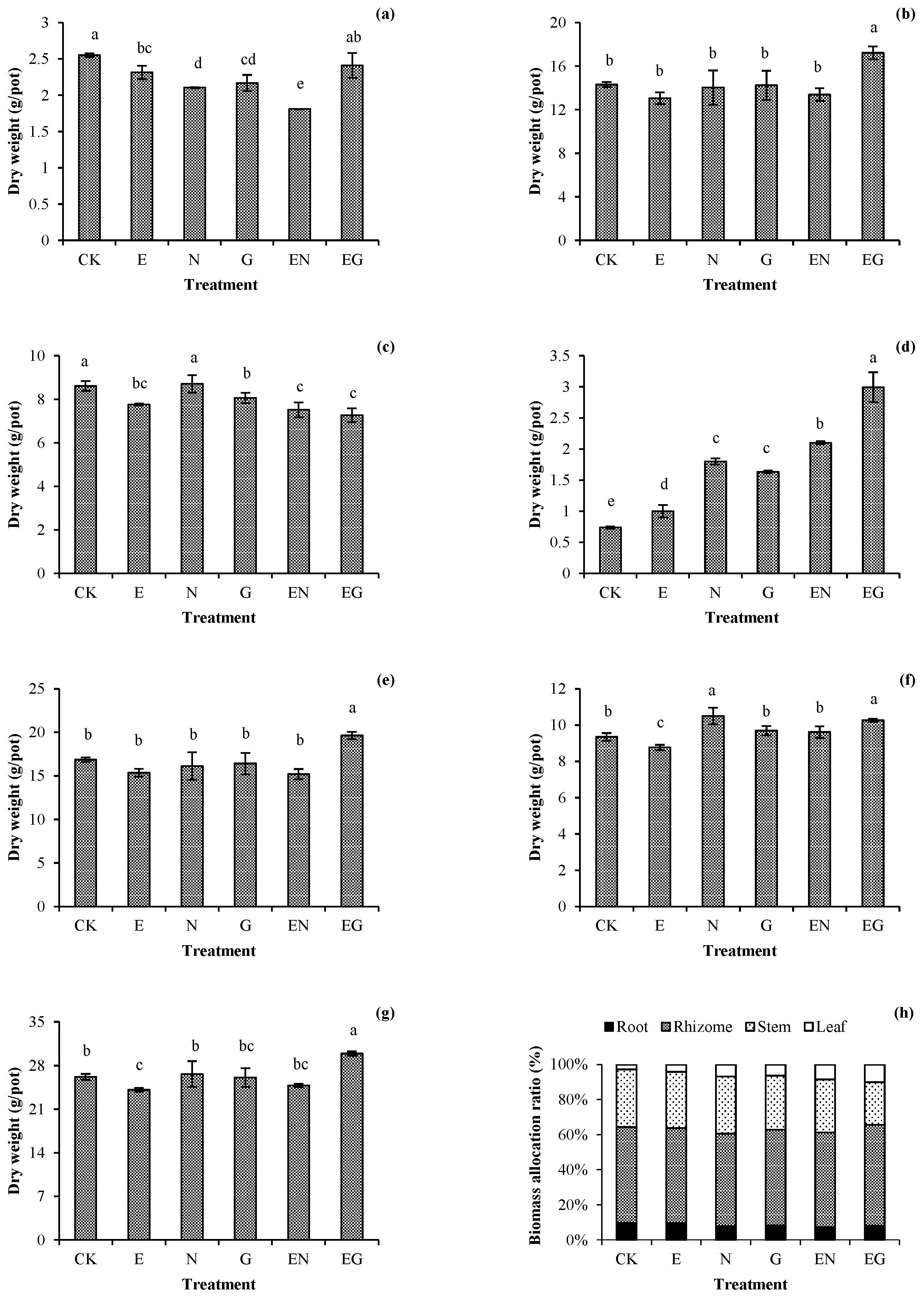 Toxics 10 00713 g001