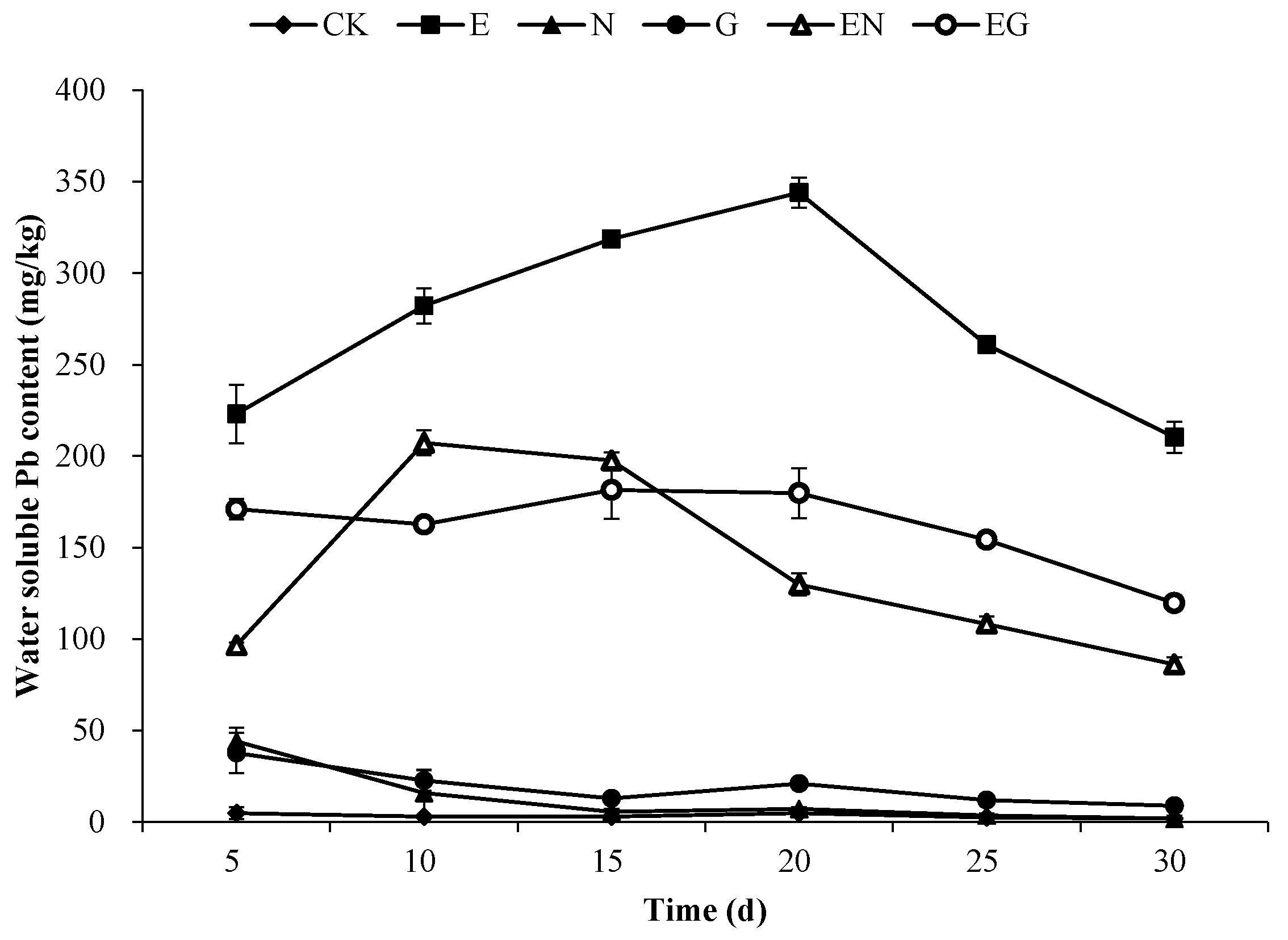 Toxics 10 00713 g003