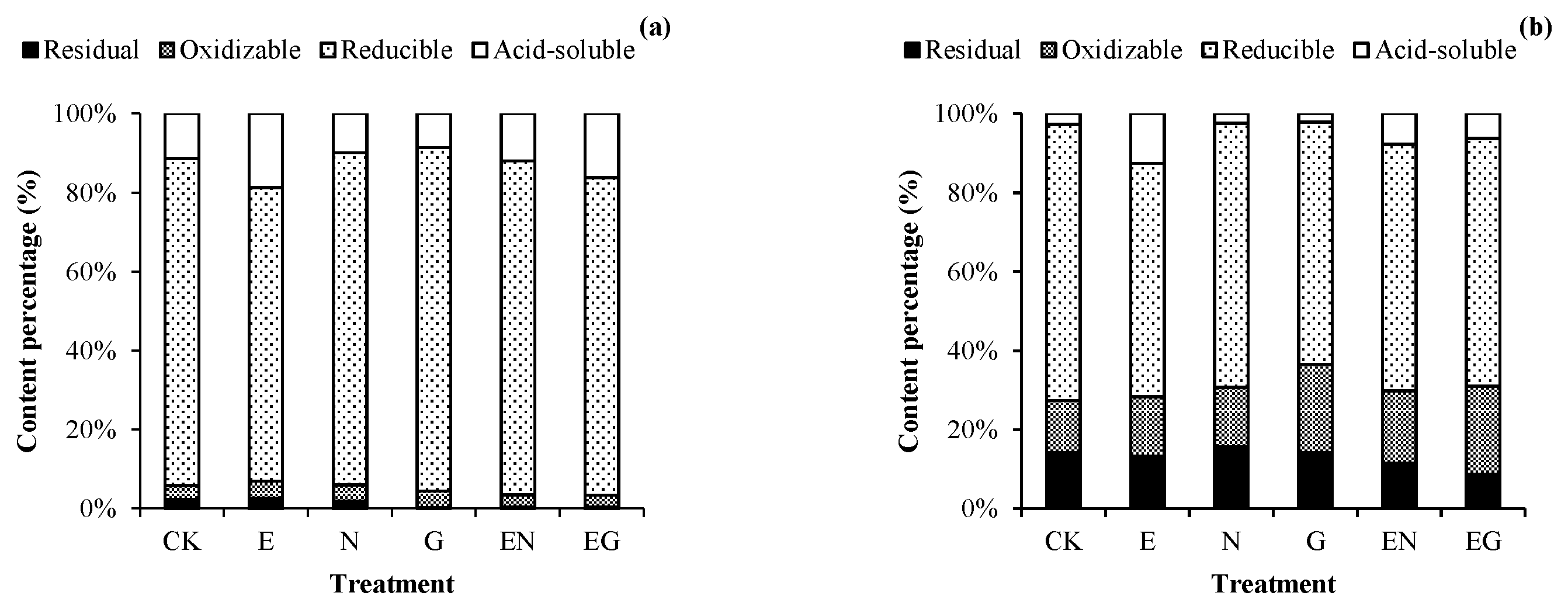 Toxics 10 00713 g004