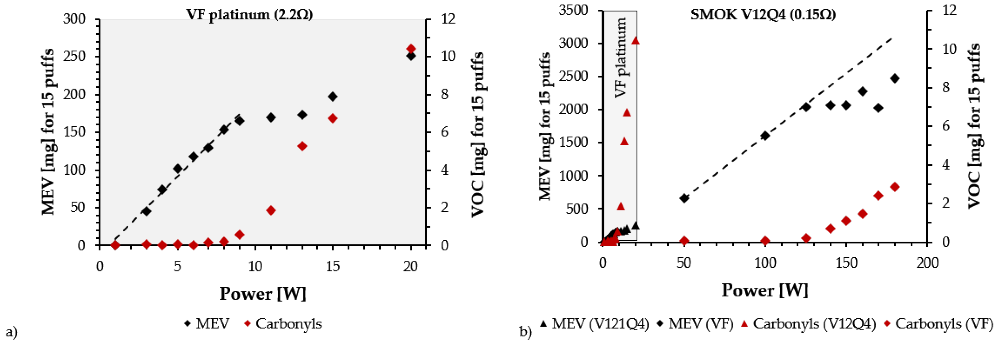 In Vitro Toxicological Investigation and Risk Assessment of E-Cigarette  Aerosols Based on a Novel Solvent-Free Extraction Method