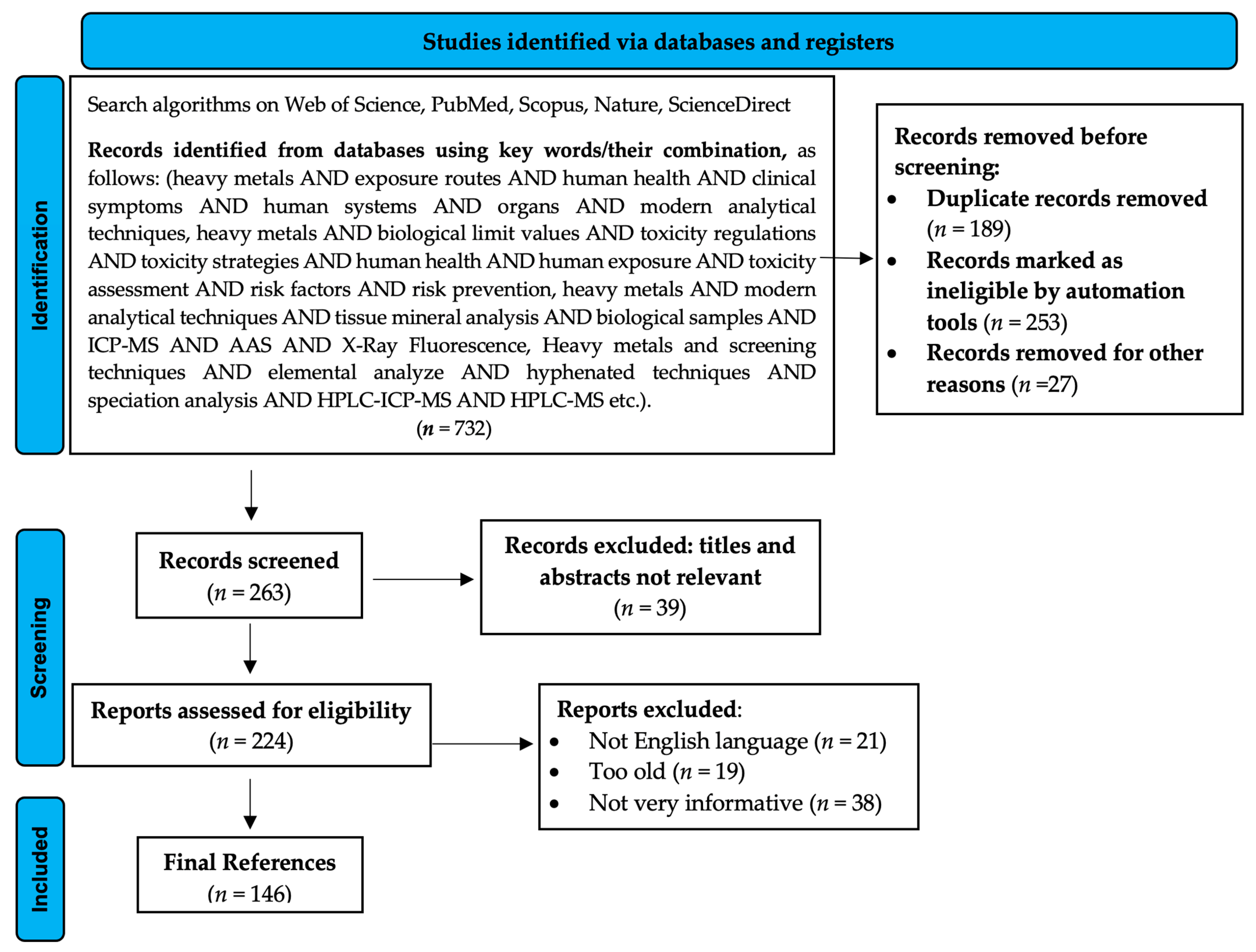 Toxics 10 00716 g002