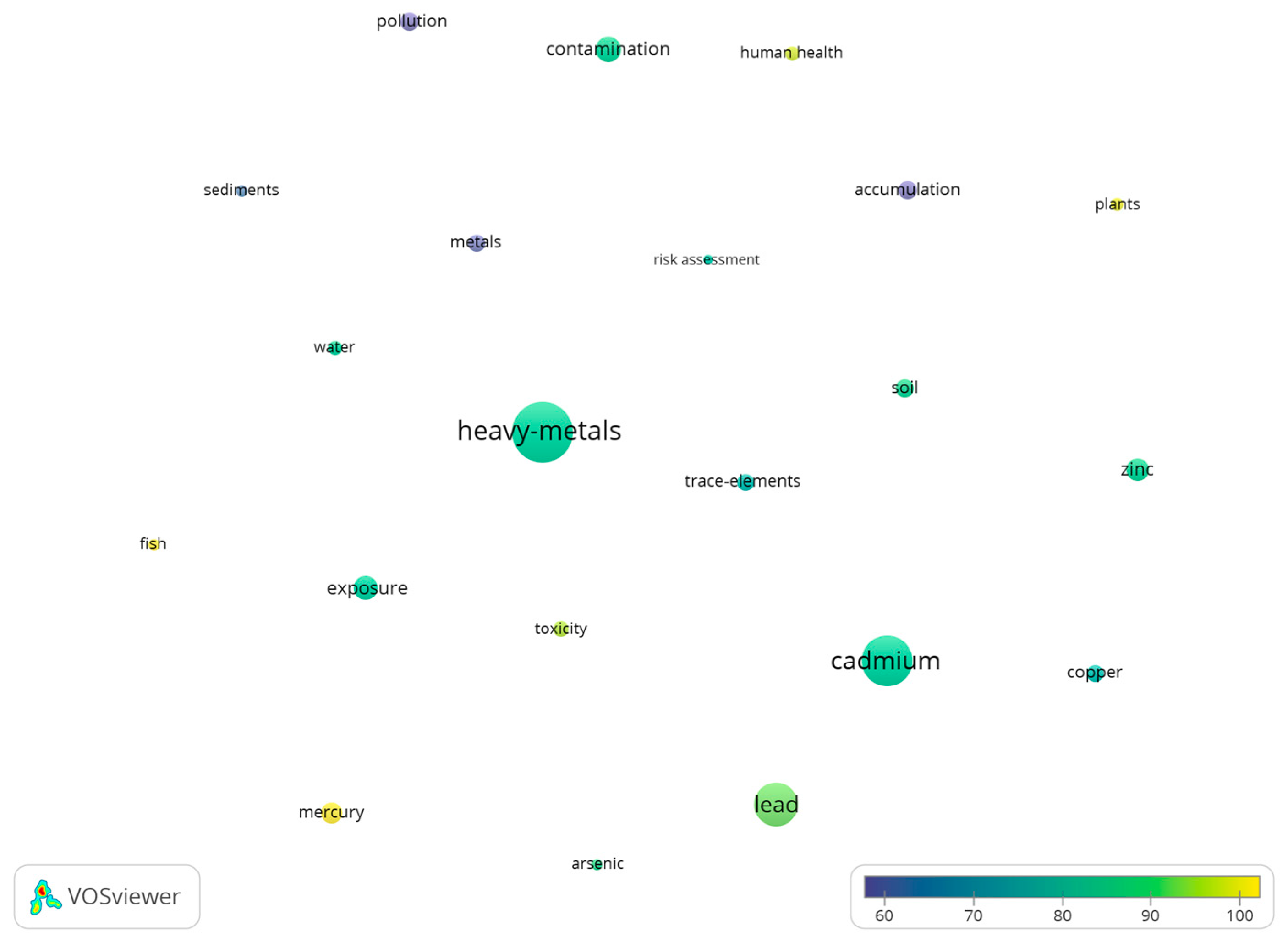 Toxics 10 00716 g005