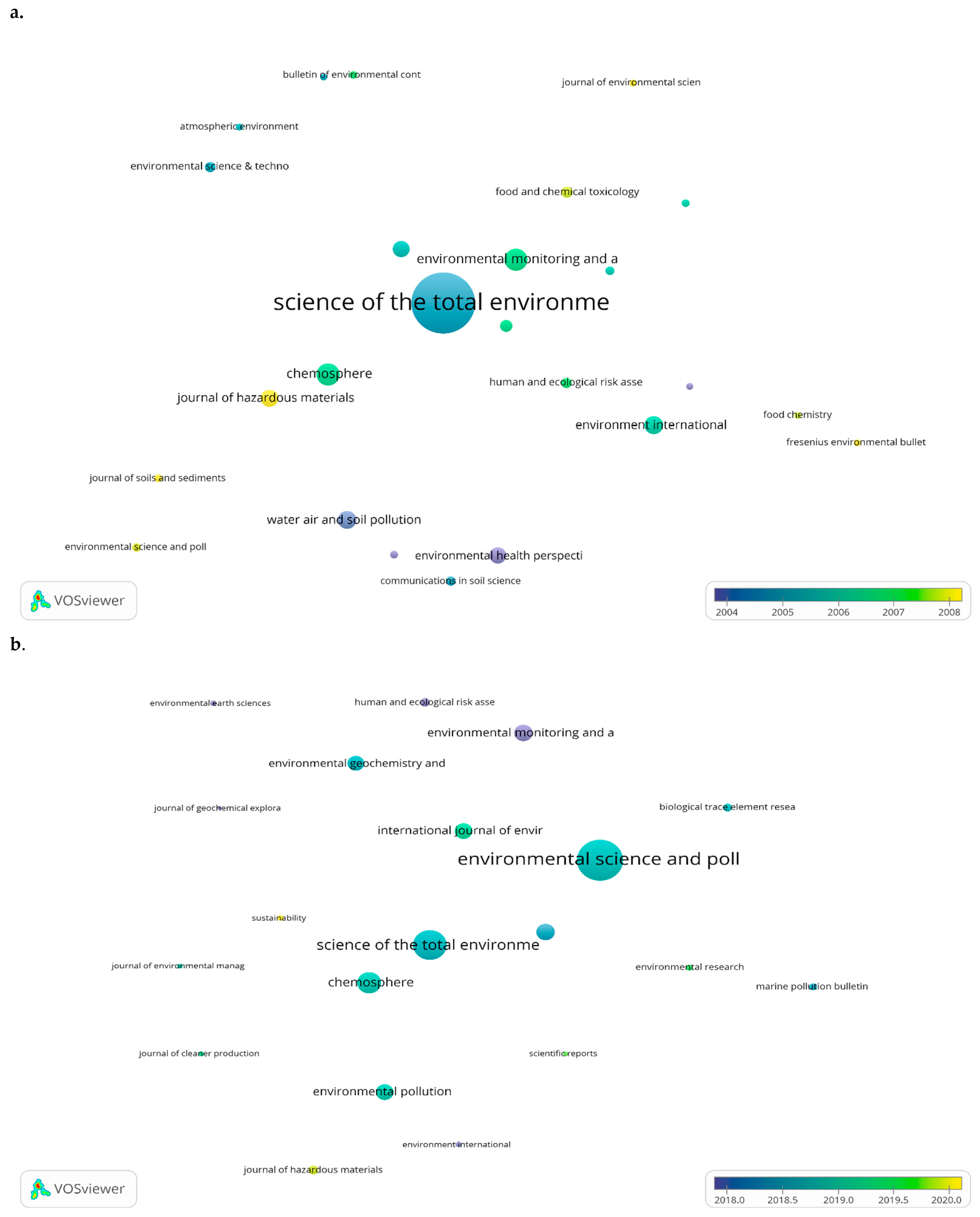 Toxics 10 00716 g009