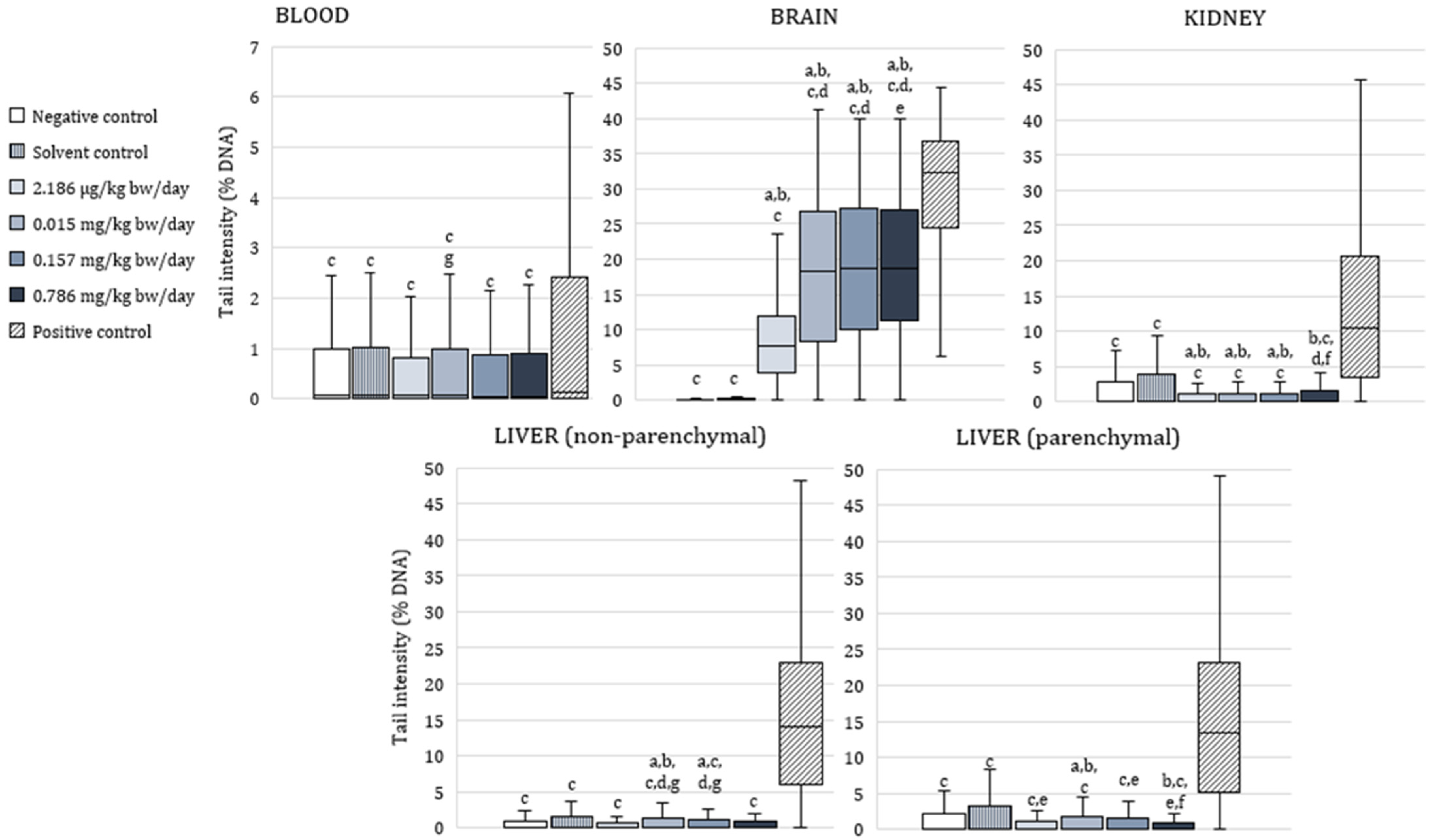 Toxics 10 00717 g002 Toxics 10 00717 g002