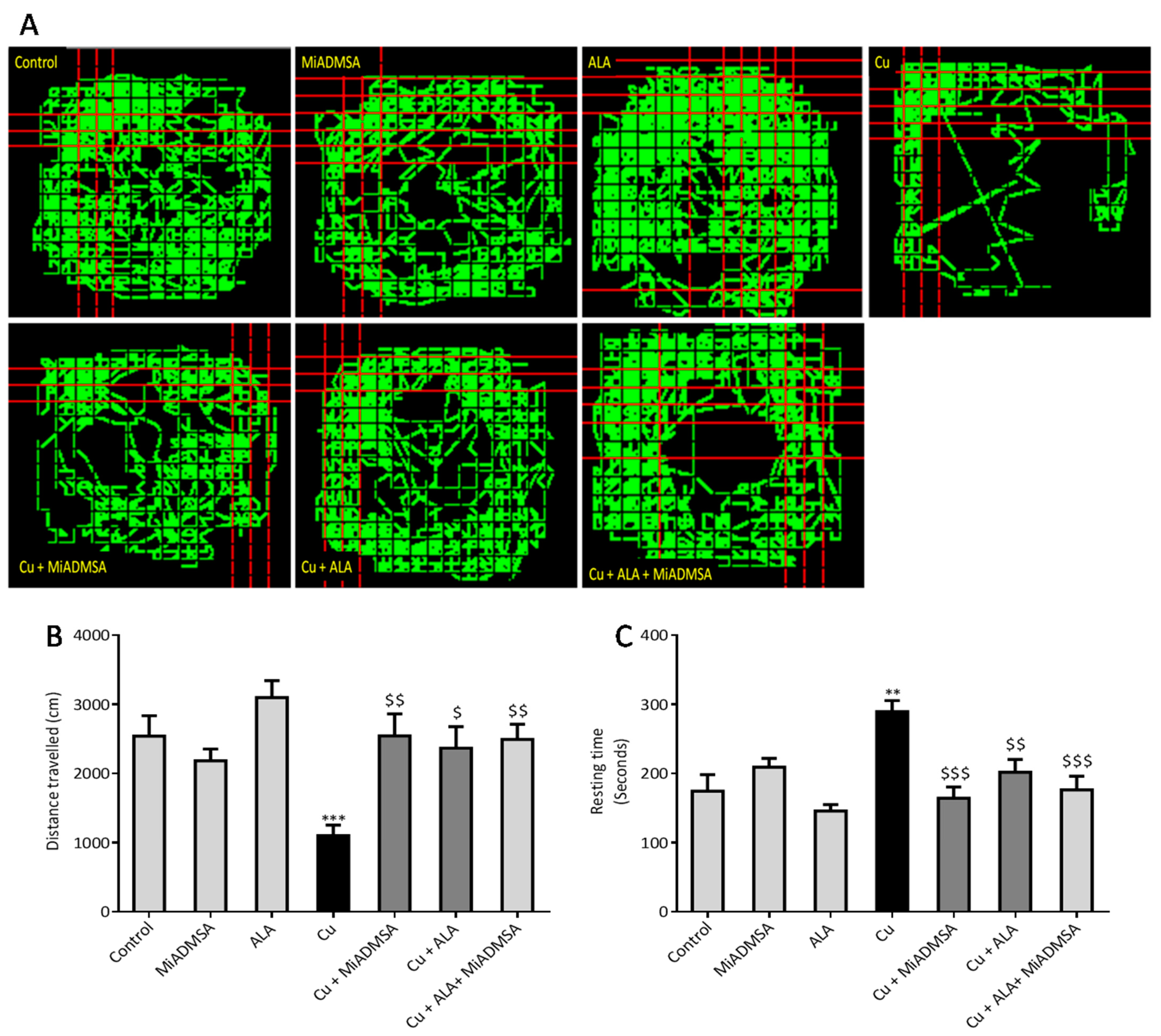 Toxics 10 00718 g008