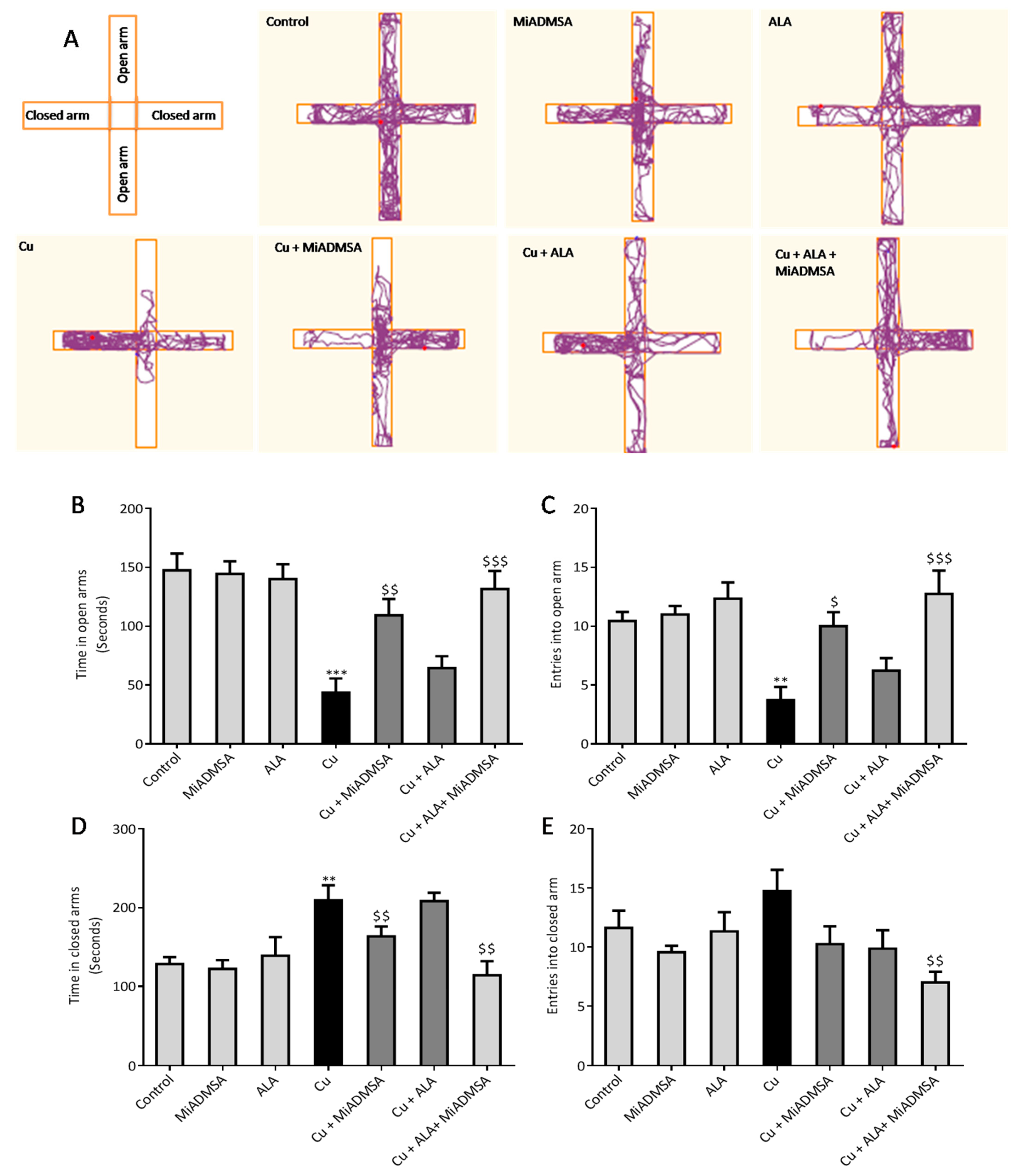Toxics 10 00718 g009