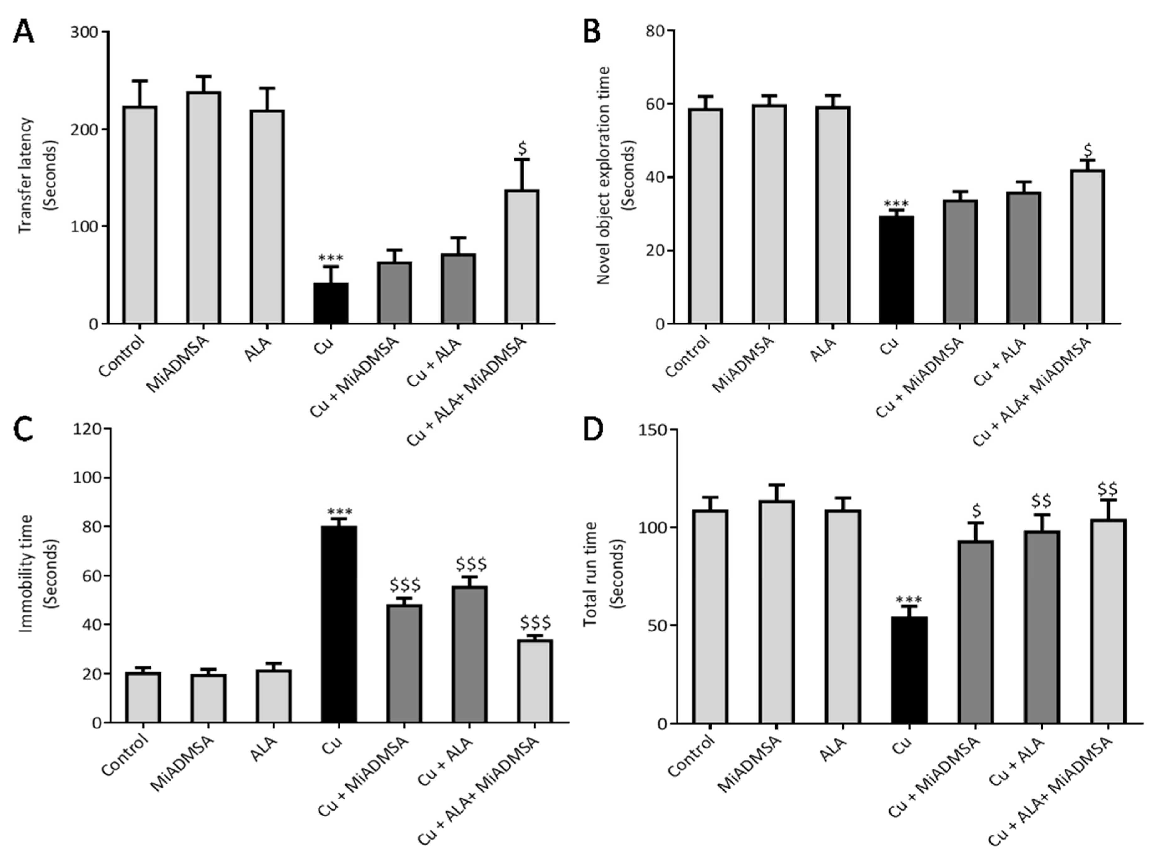 Toxics 10 00718 g010