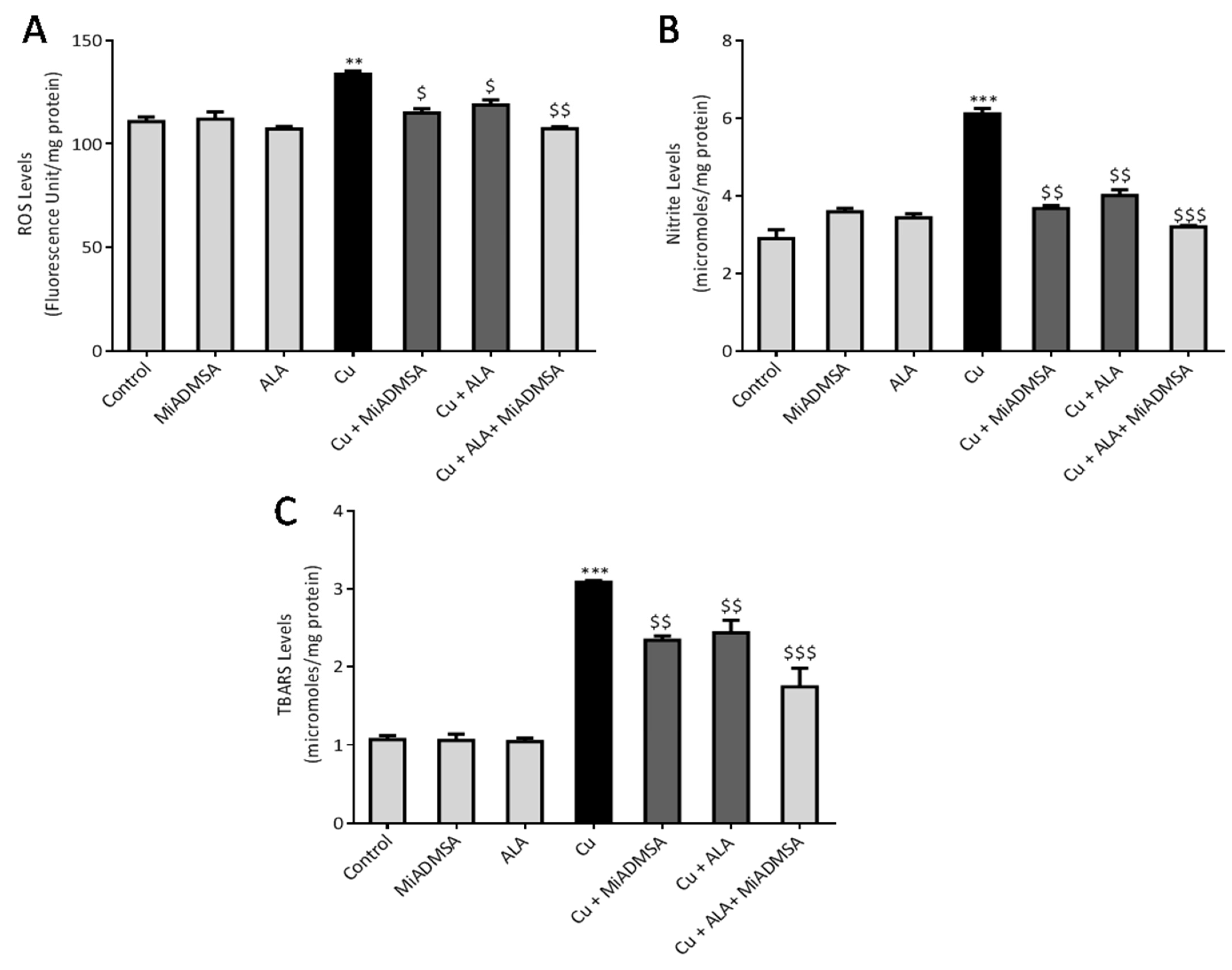 Toxics 10 00718 g011