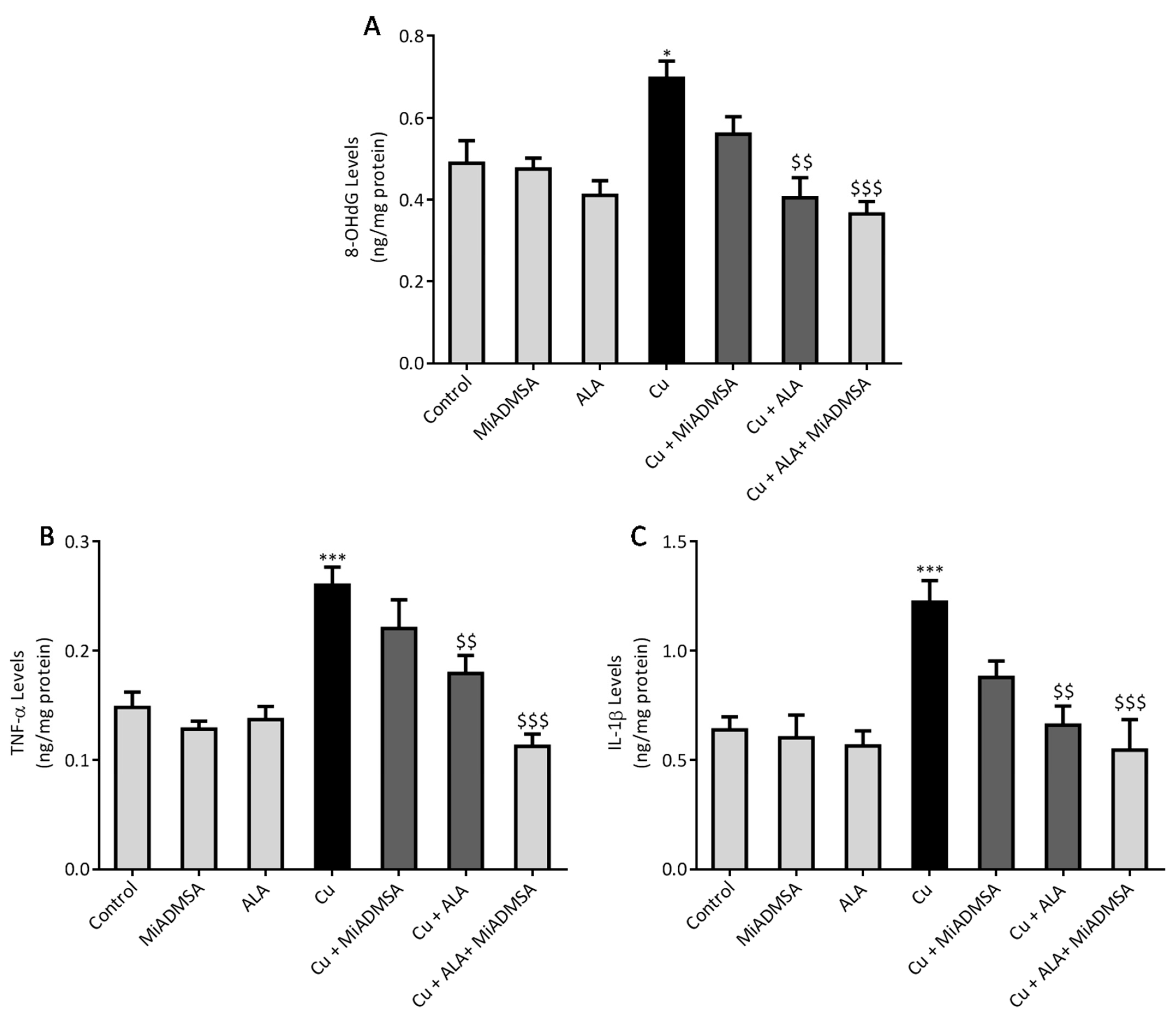 Toxics 10 00718 g013