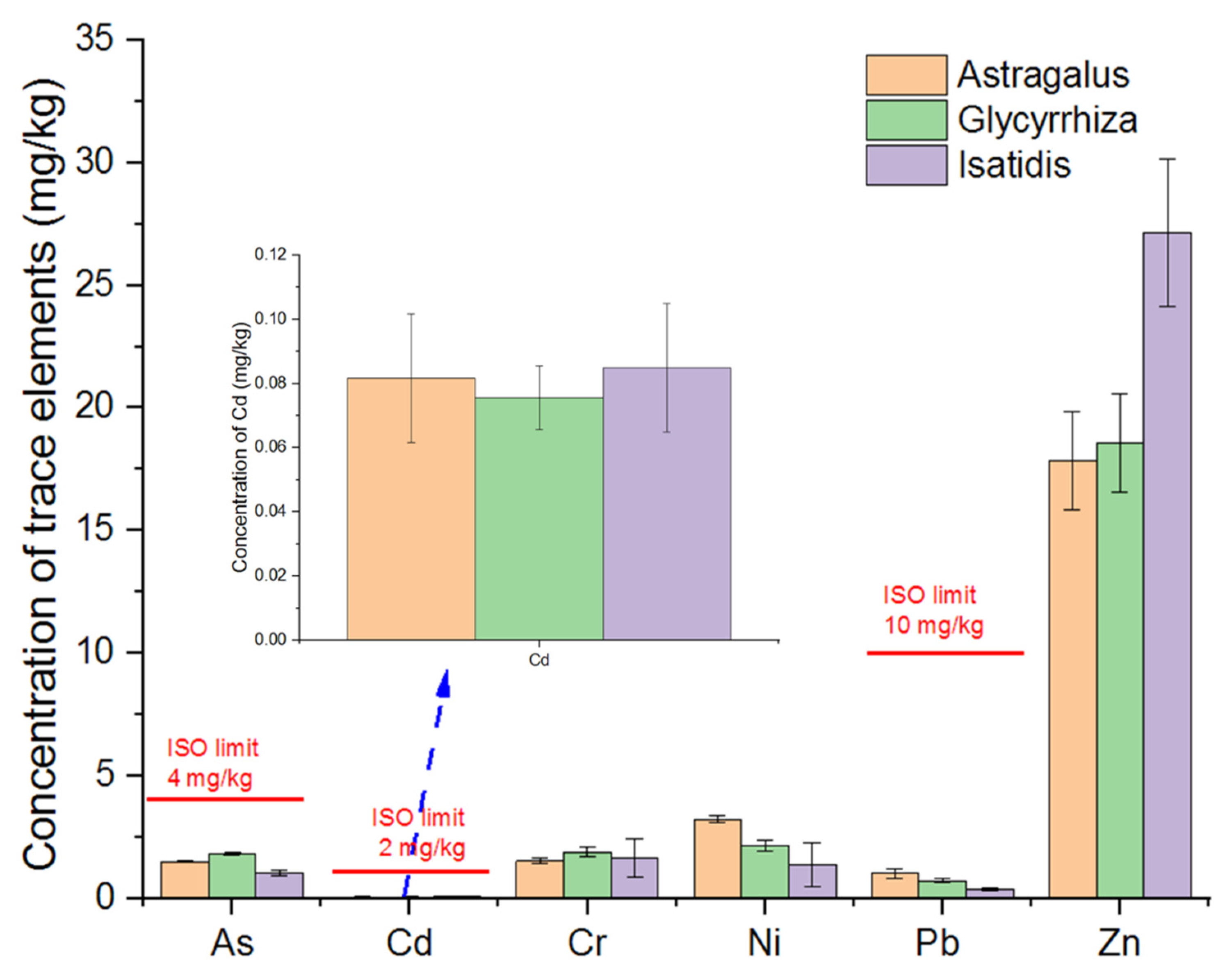 Toxics 10 00719 g002 Toxics 10 00719 g002
