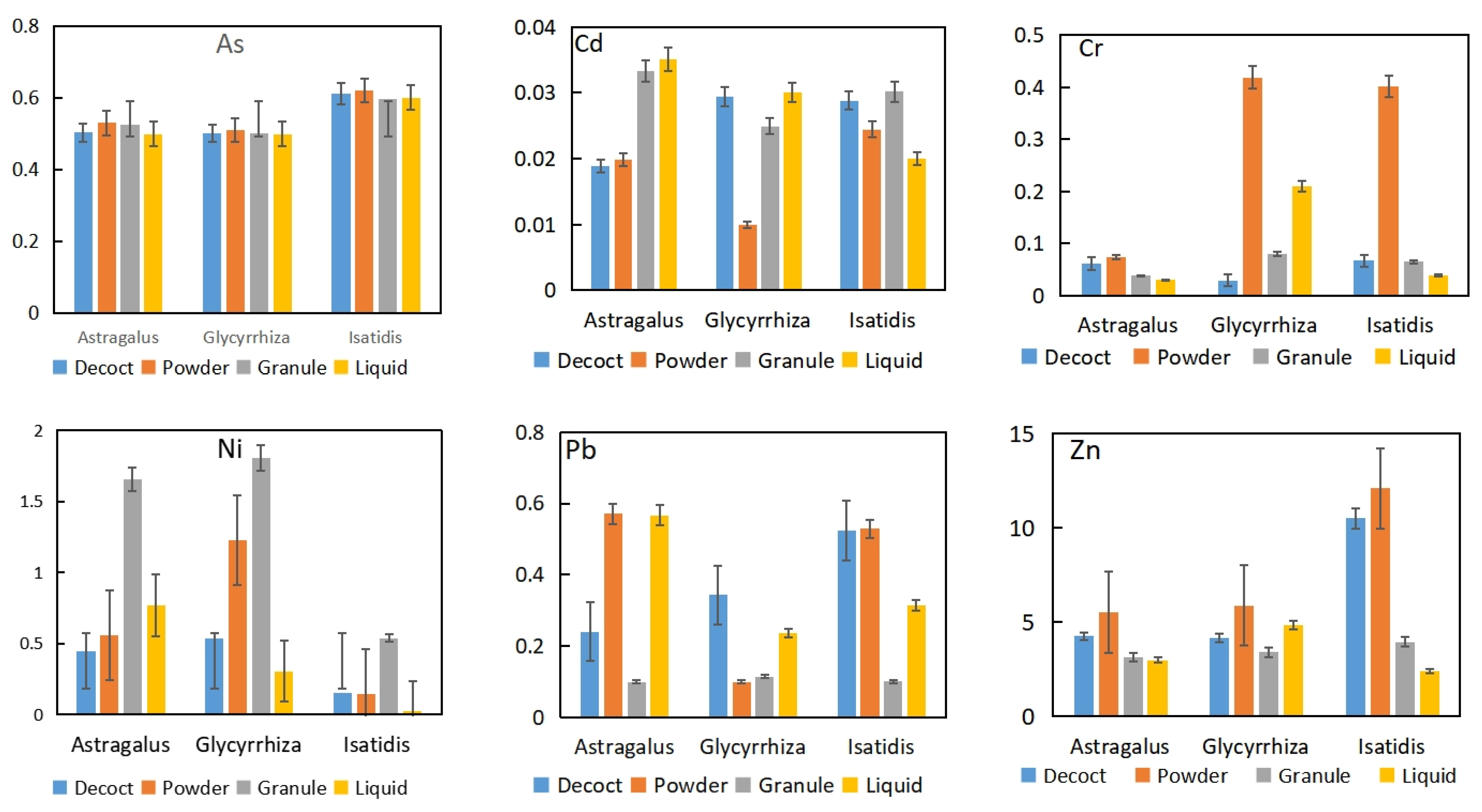 Toxics 10 00719 g003 Toxics 10 00719 g003