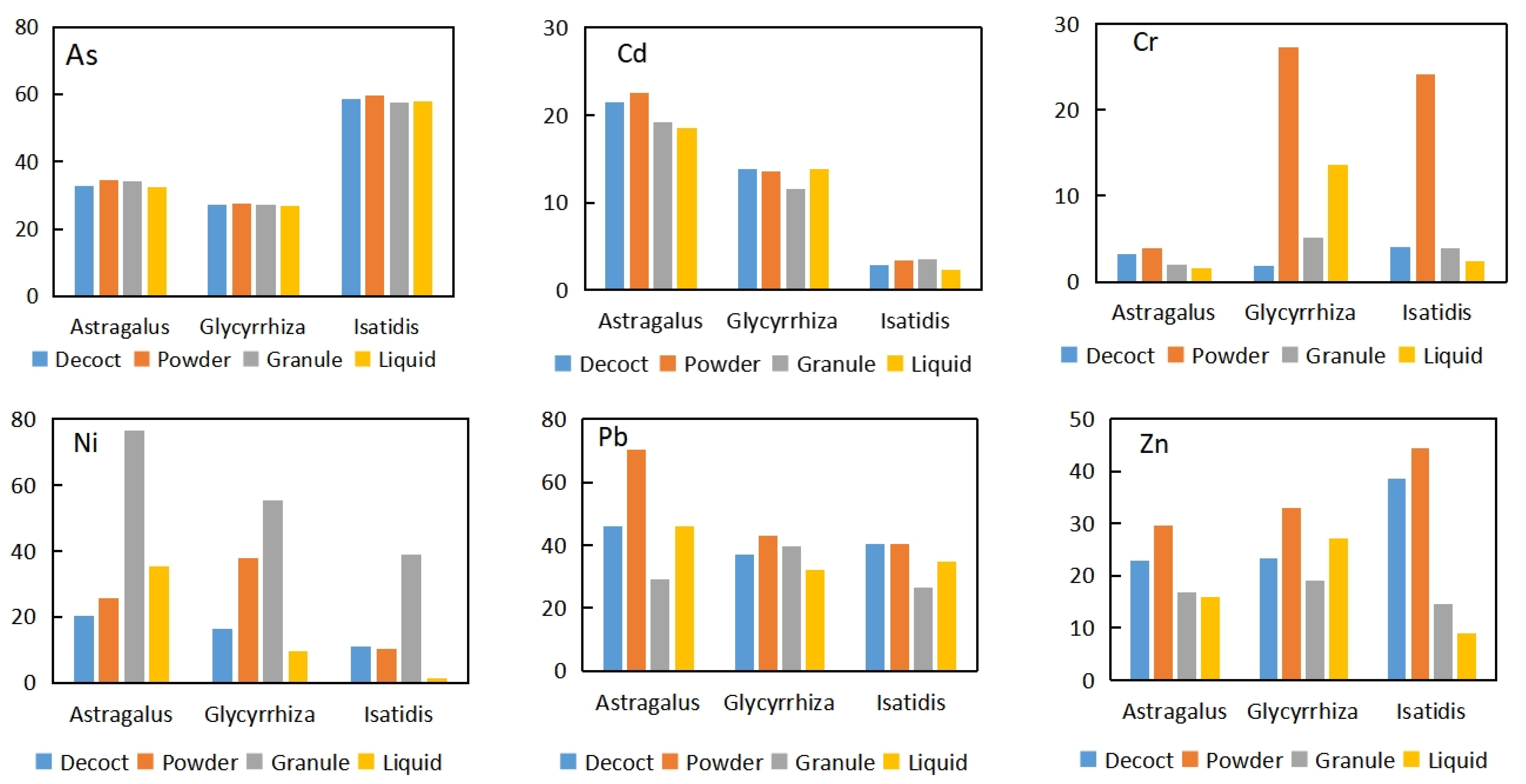 Toxics 10 00719 g004 Toxics 10 00719 g004