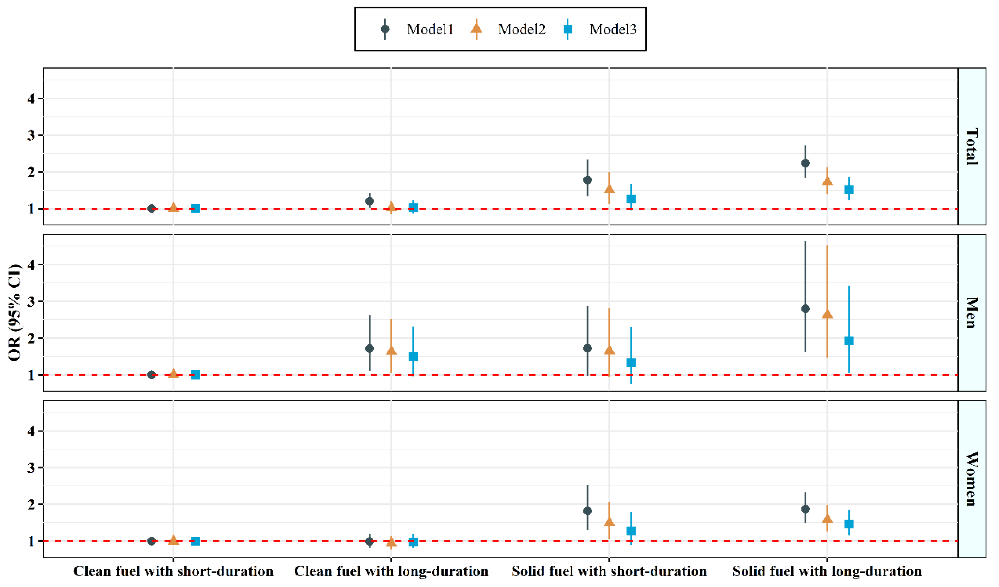 Toxics 10 00721 g001 Toxics 10 00721 g001