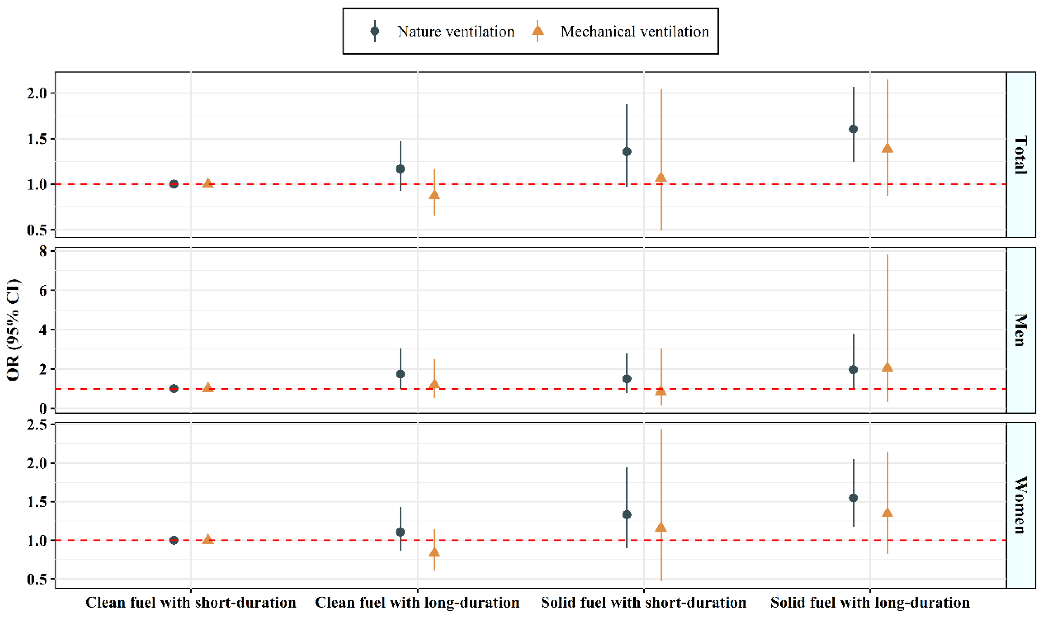 Toxics 10 00721 g002 Toxics 10 00721 g002