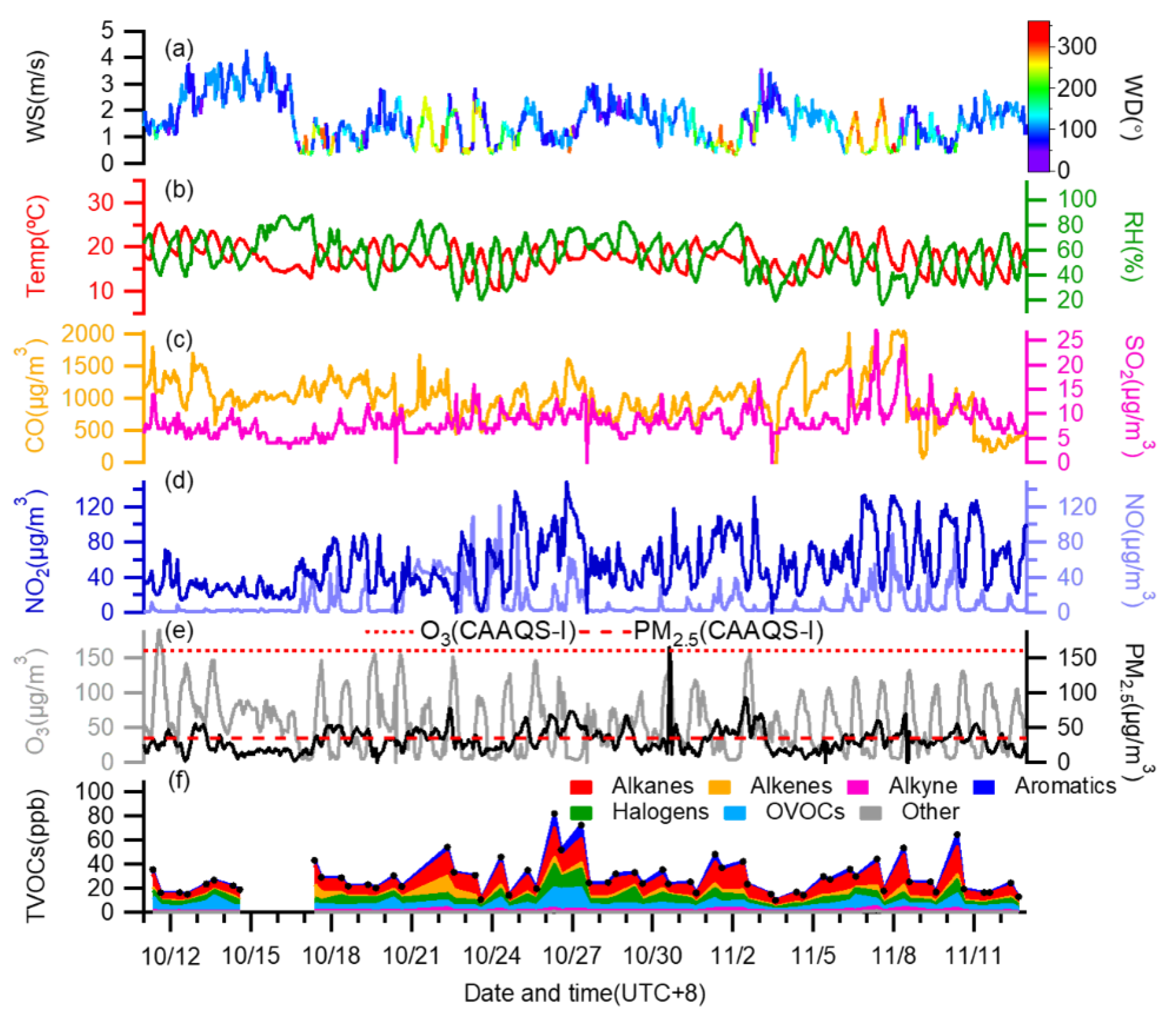 Toxics 10 00722 g002 Toxics 10 00722 g002