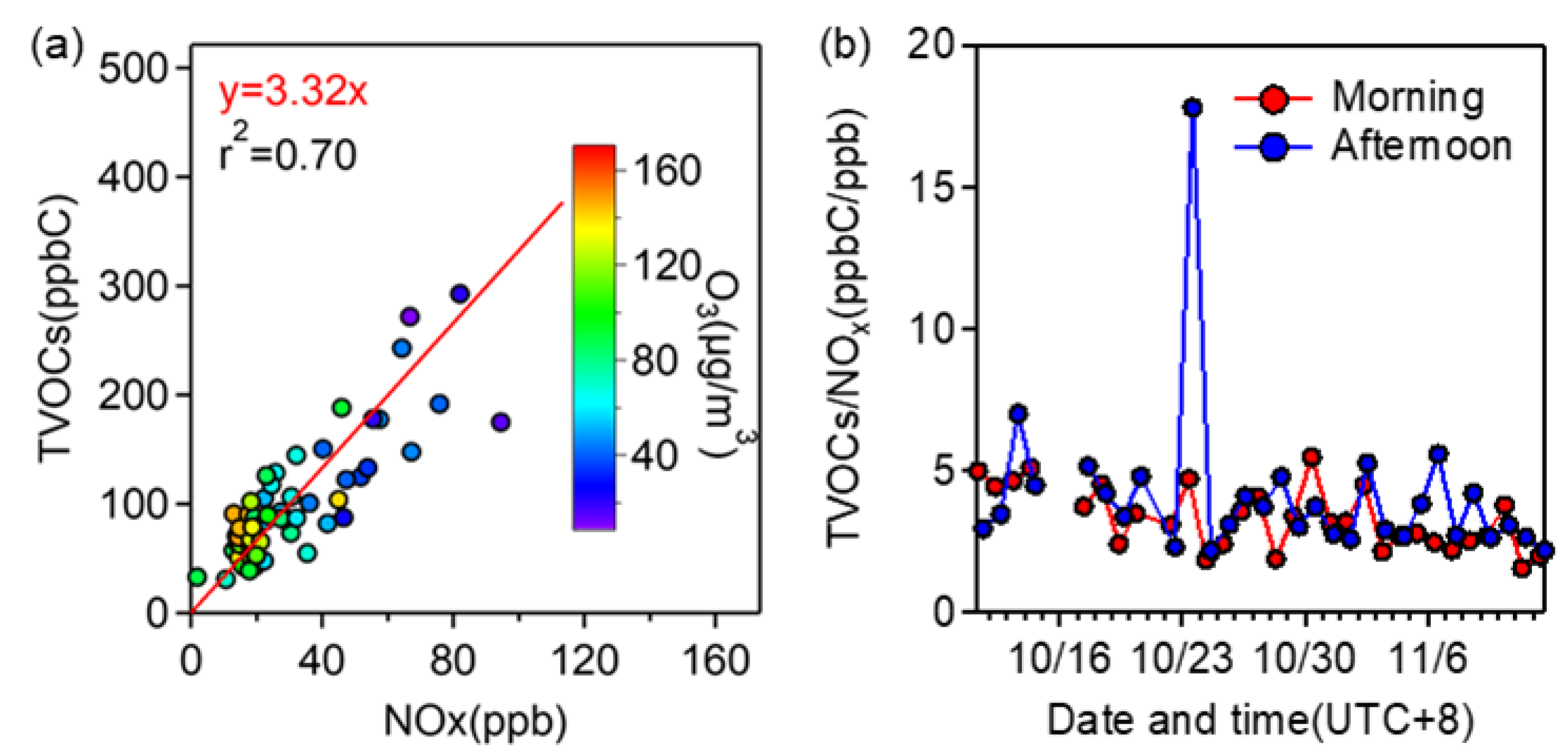 Toxics 10 00722 g004 Toxics 10 00722 g004