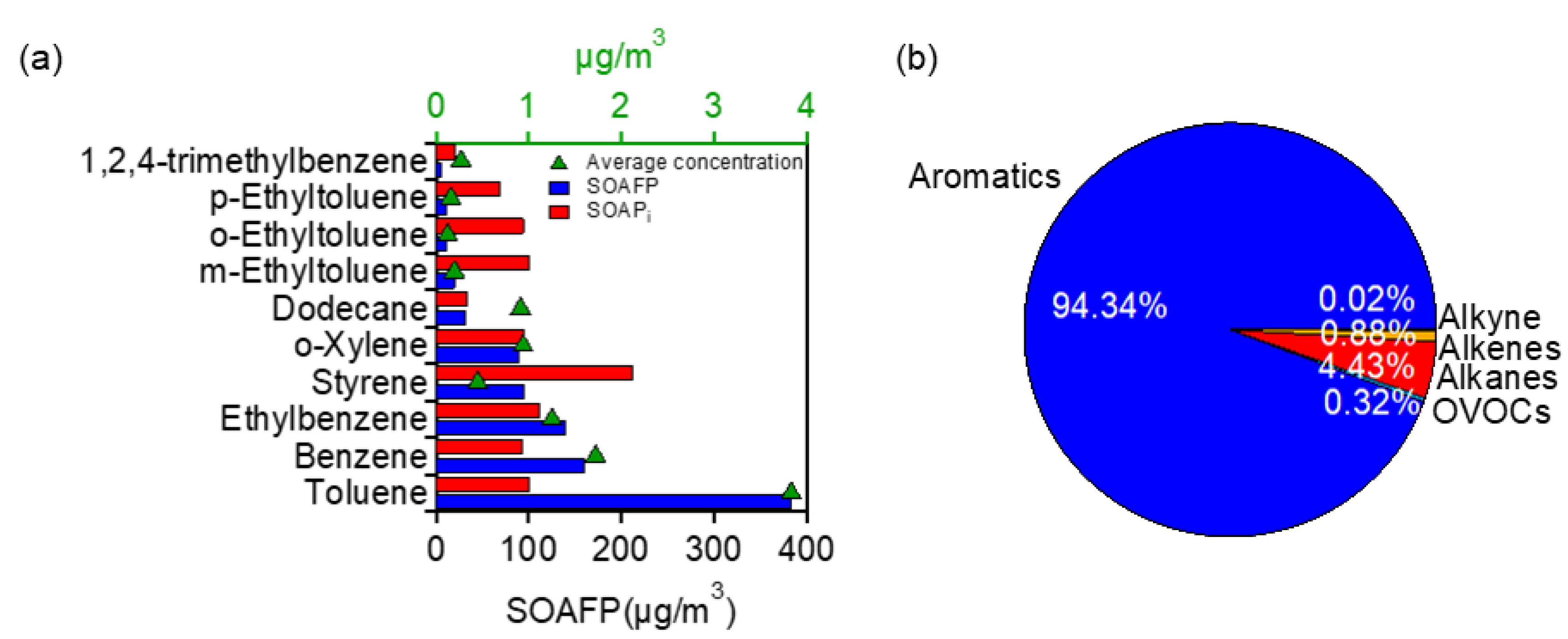 Toxics 10 00722 g006 Toxics 10 00722 g006