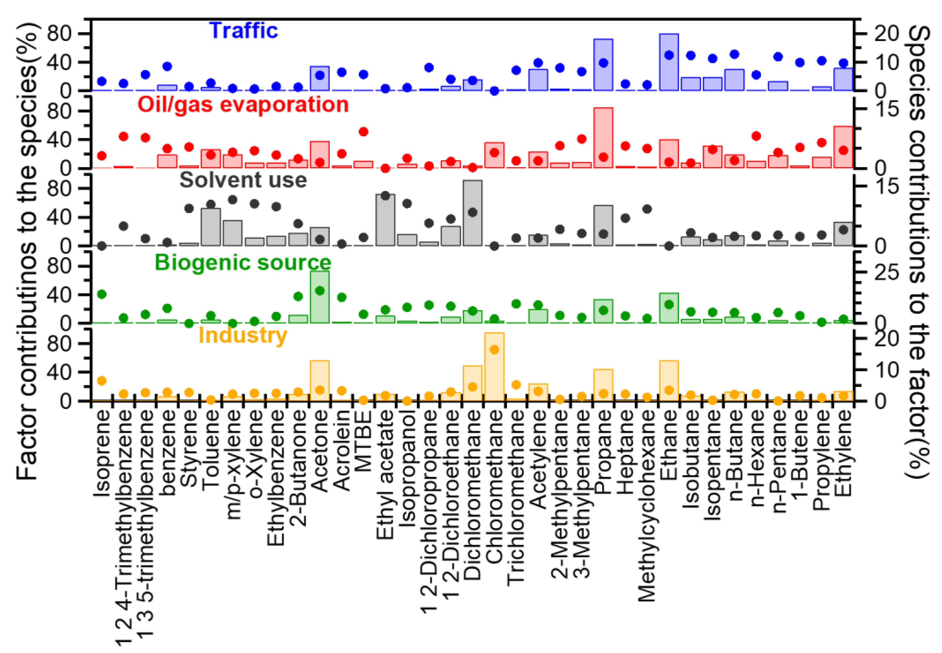 Toxics 10 00722 g007 Toxics 10 00722 g007