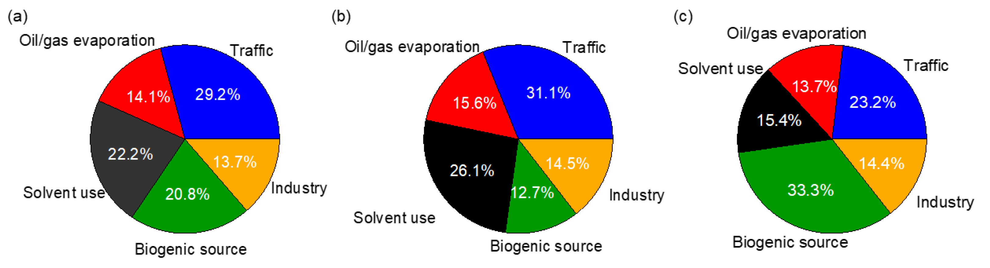 Toxics 10 00722 g008 Toxics 10 00722 g008