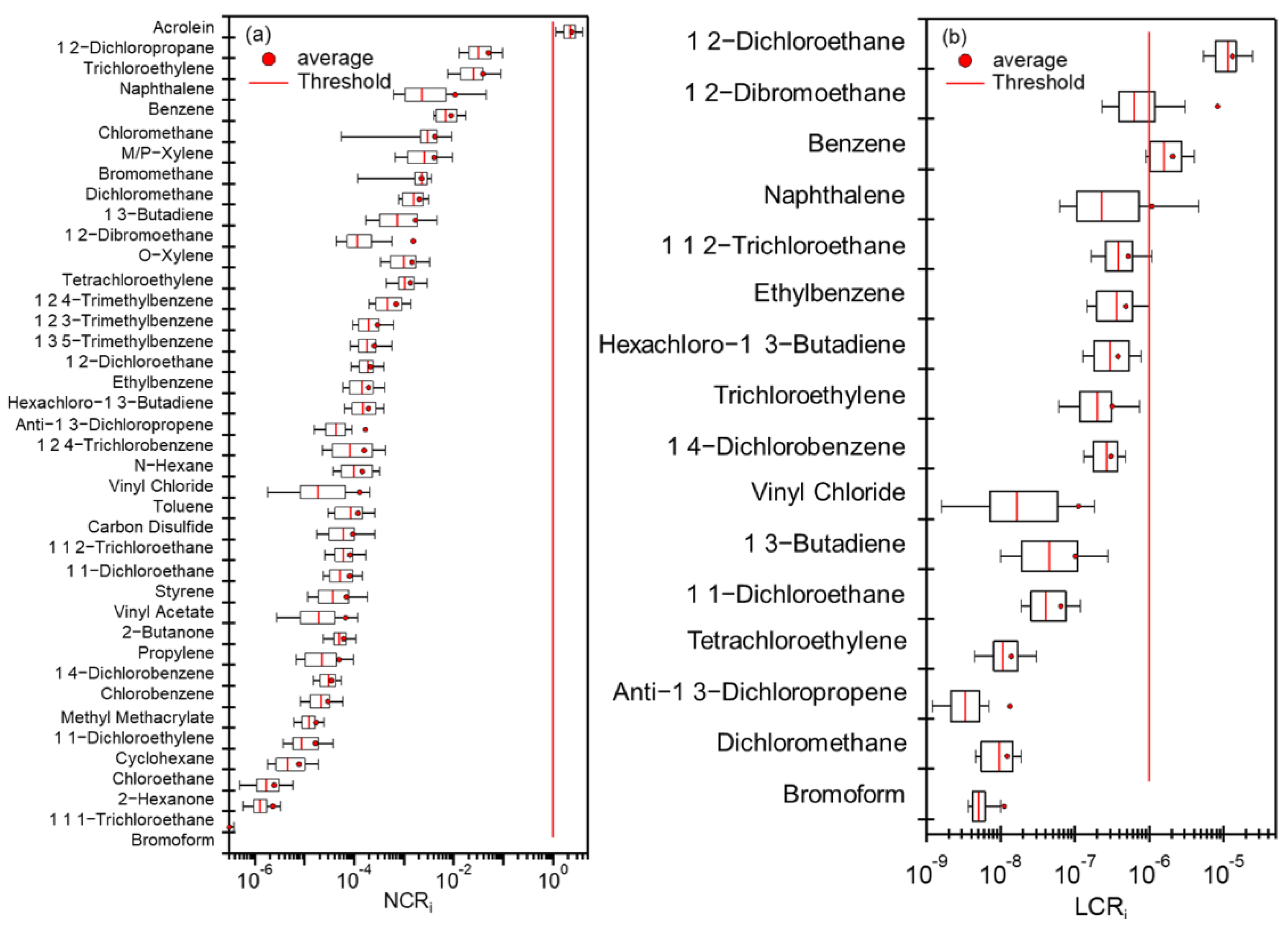 Toxics 10 00722 g009 Toxics 10 00722 g009