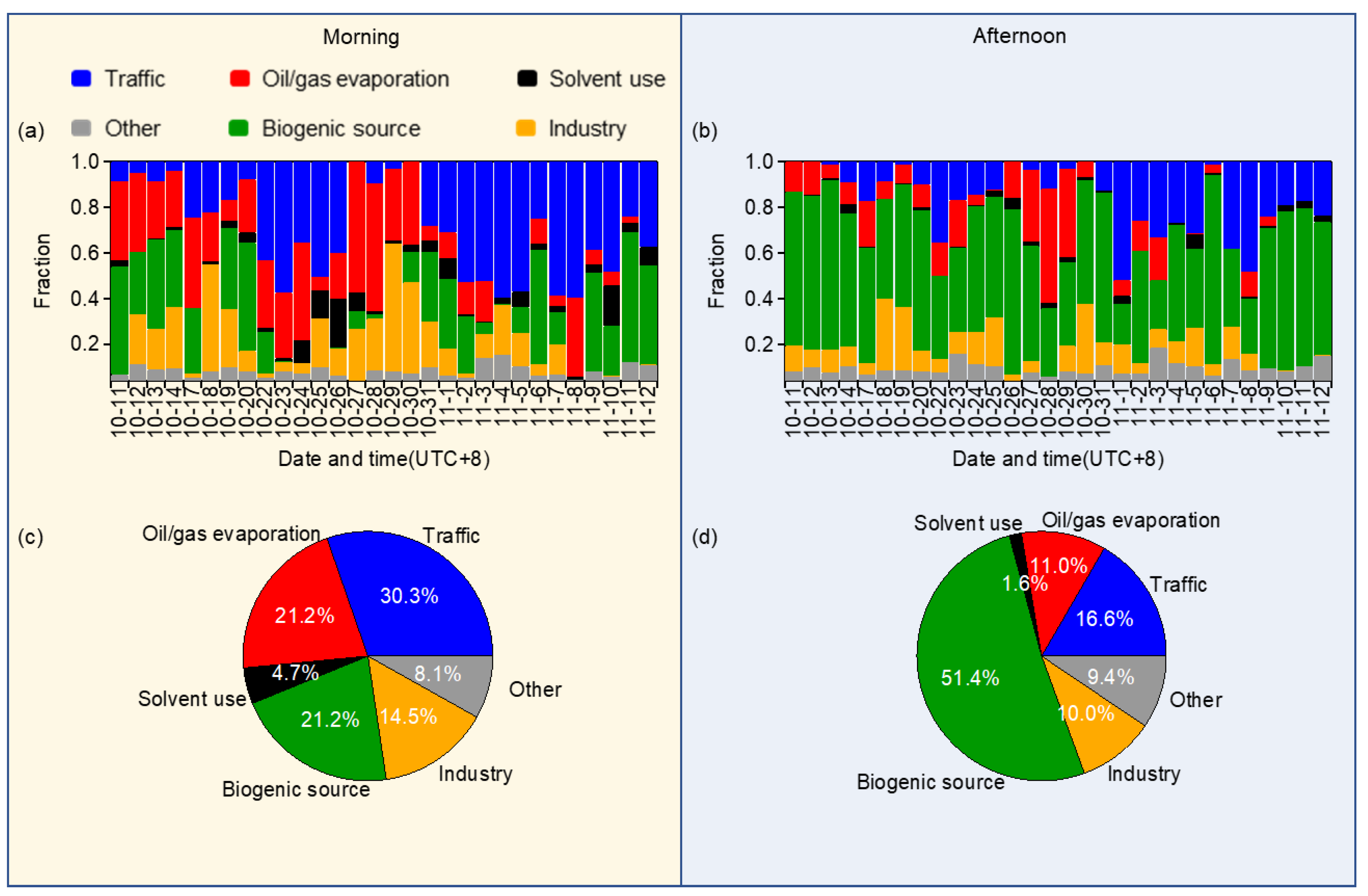 Toxics 10 00722 g011 Toxics 10 00722 g011