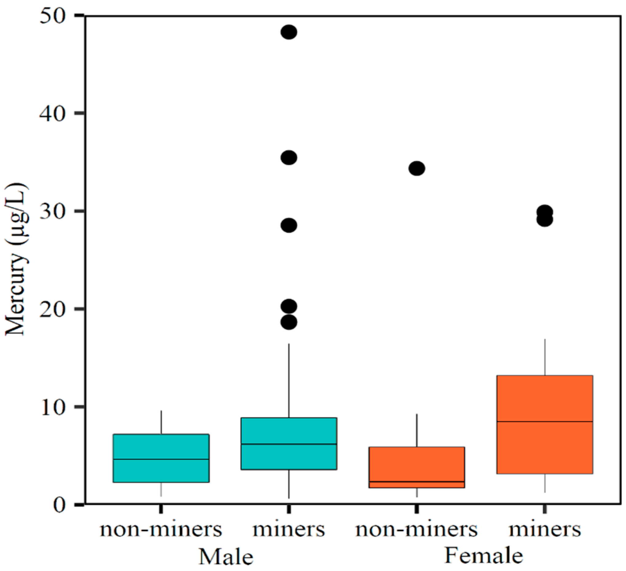 Toxics 10 00723 g003