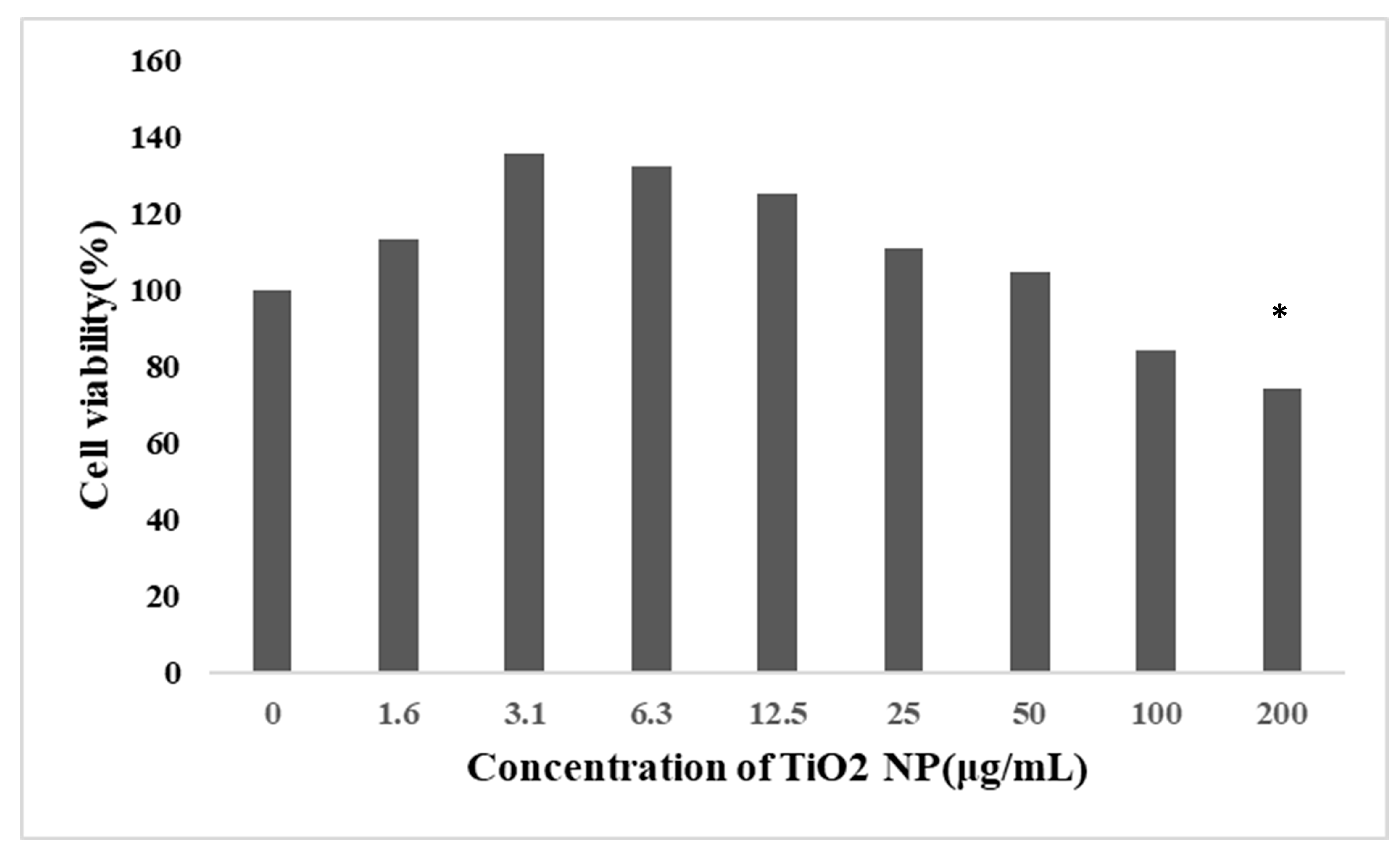 Toxics 10 00724 g002 Toxics 10 00724 g002