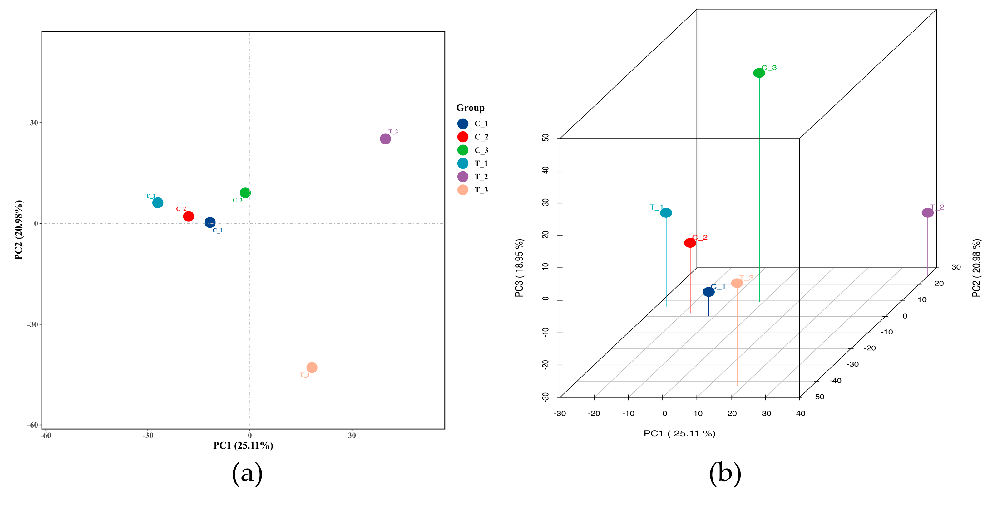Toxics 10 00724 g003 Toxics 10 00724 g003