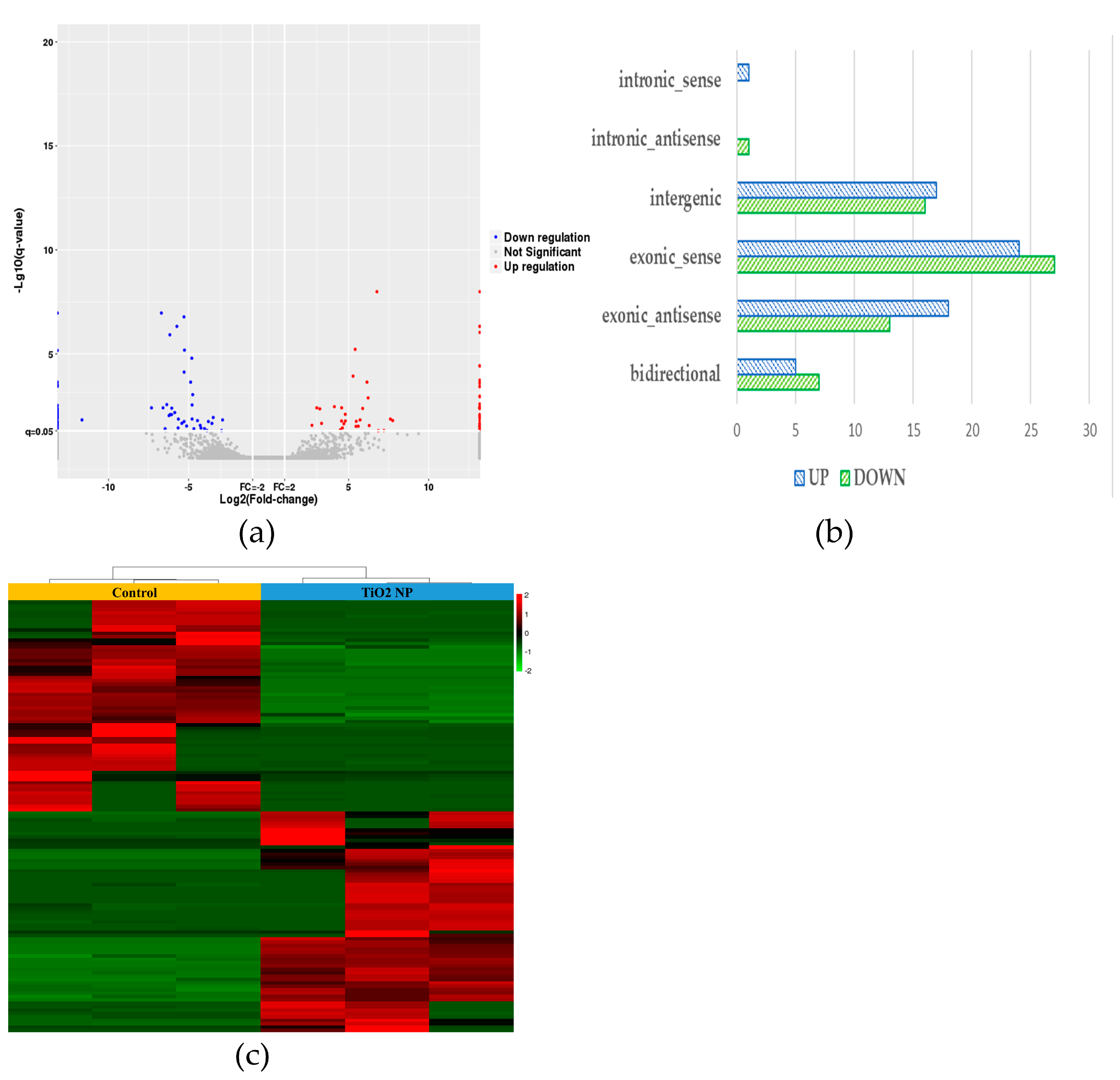Toxics 10 00724 g005 Toxics 10 00724 g005