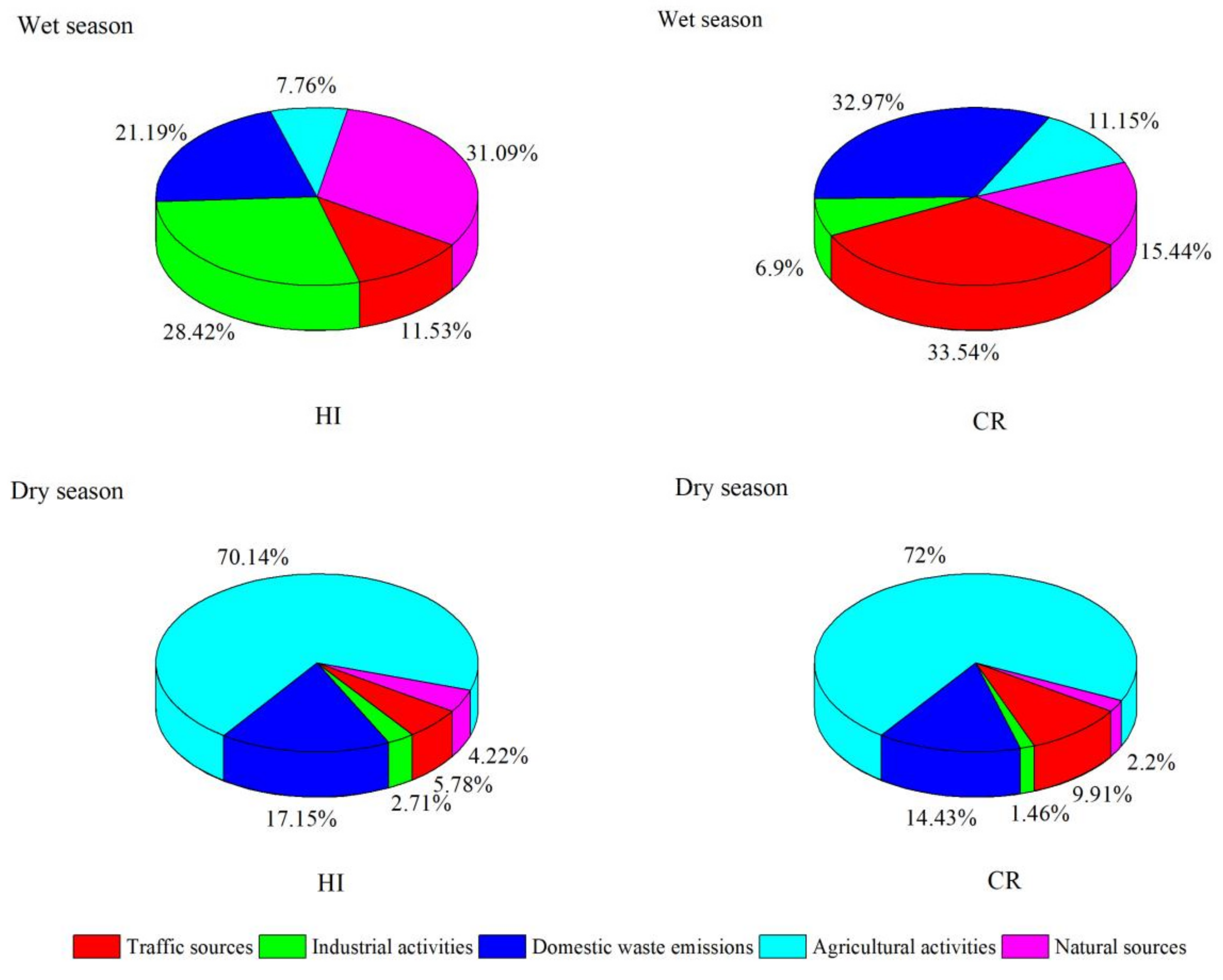 Toxics 10 00726 g010