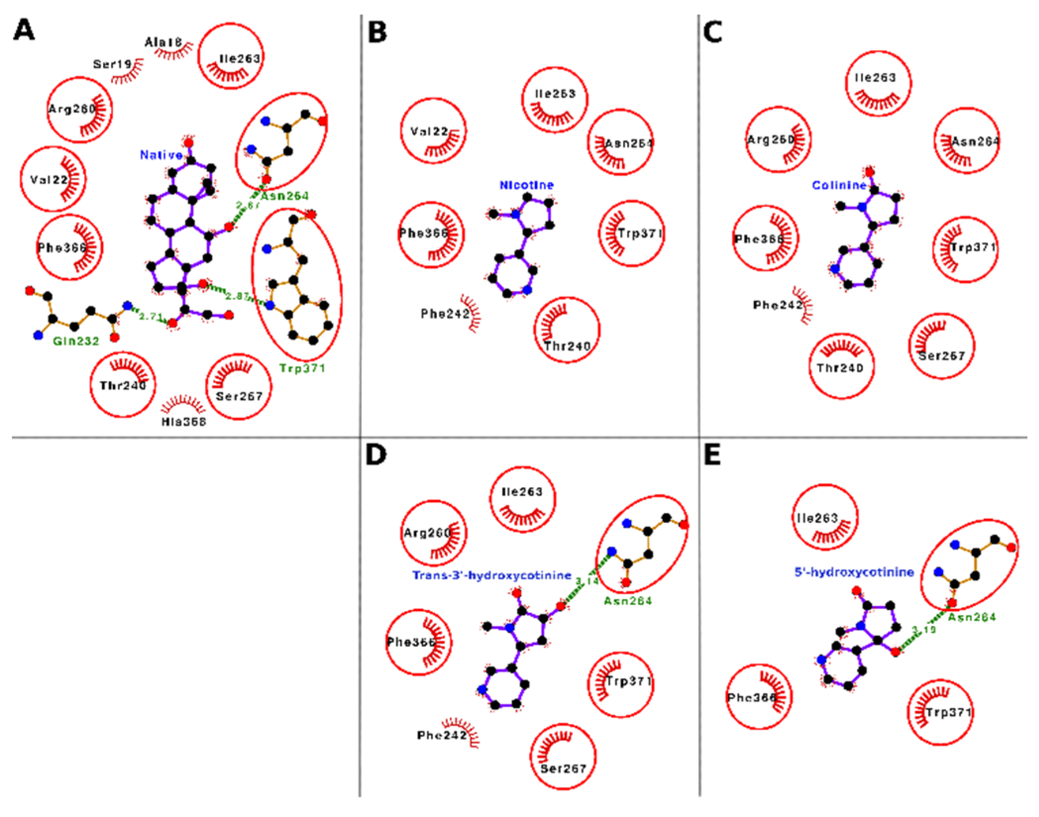 Toxics 10 00727 g006