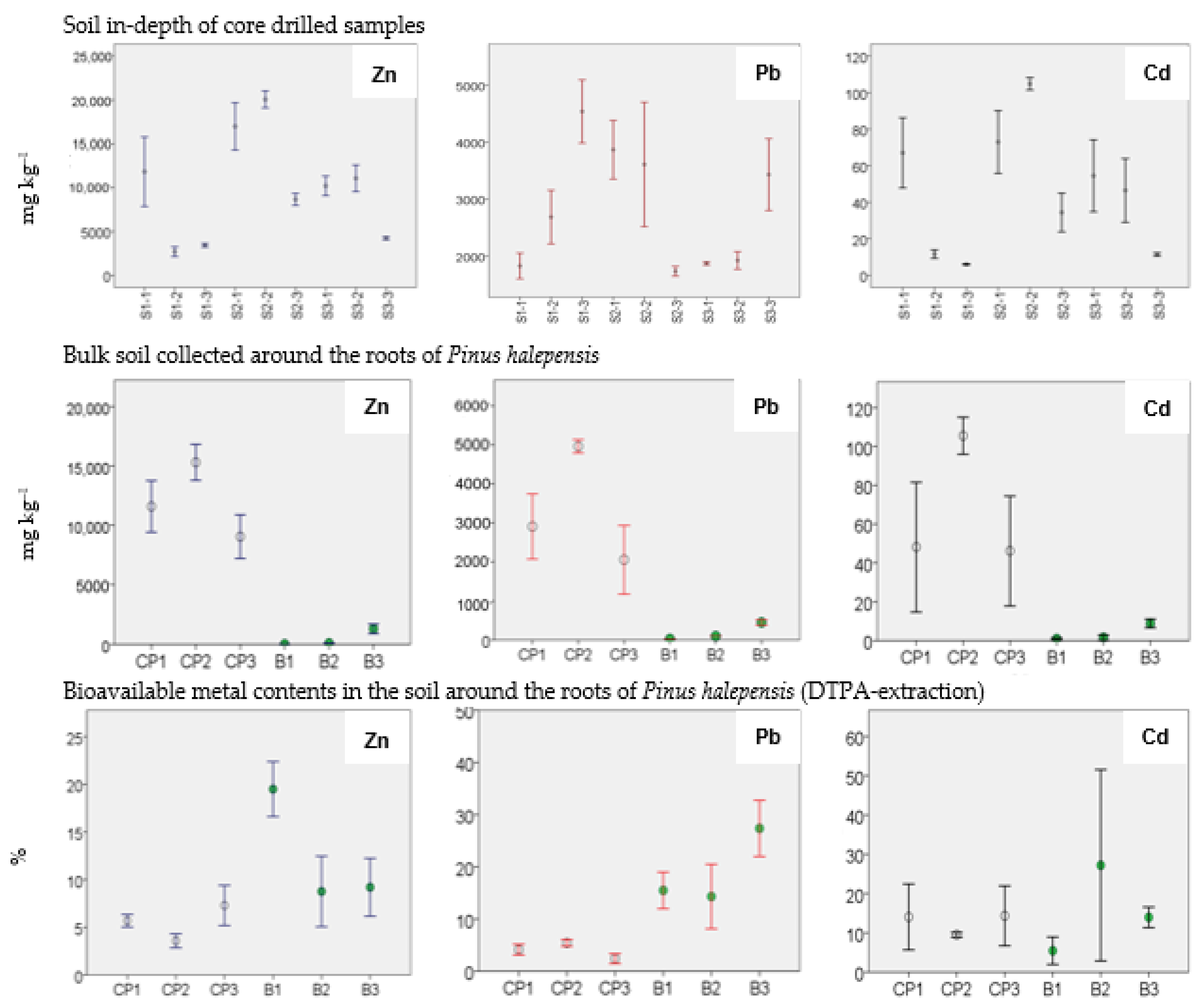Toxics 10 00728 g003 Toxics 10 00728 g003