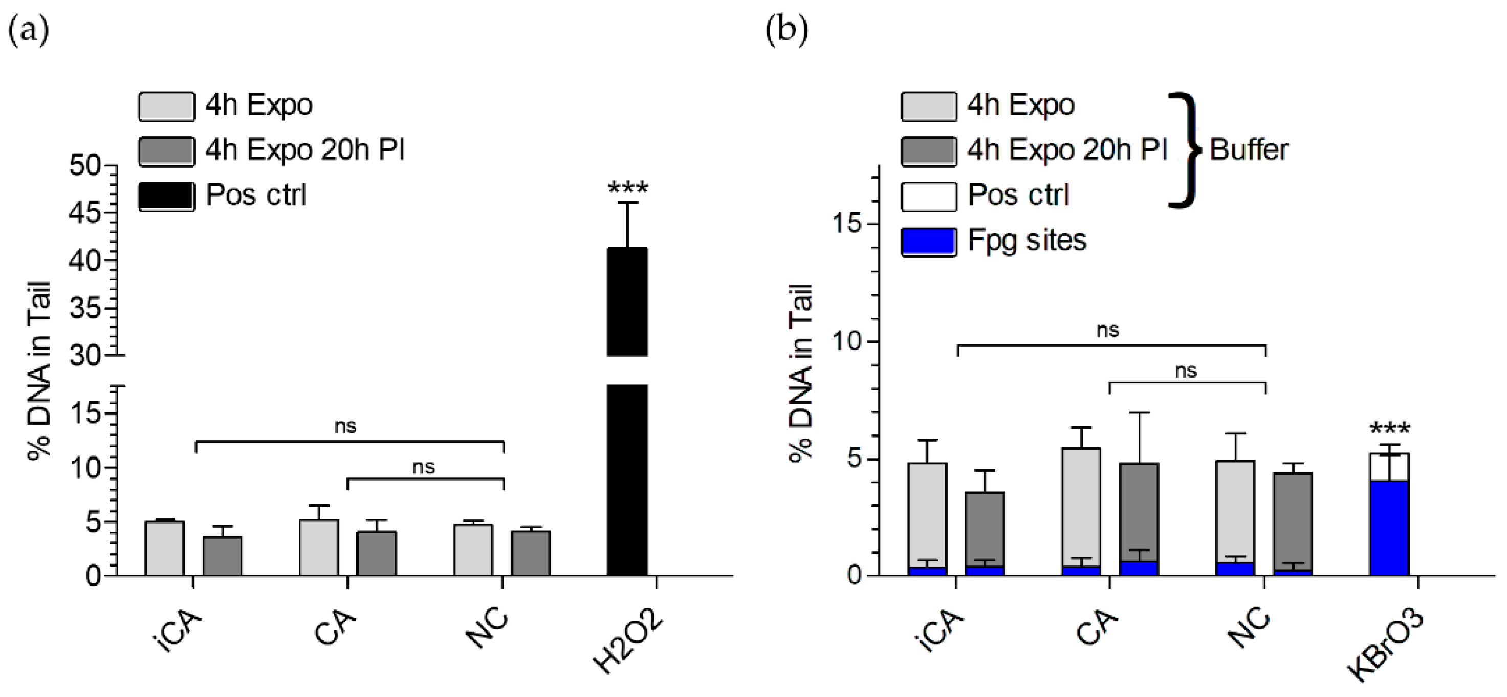 Toxics 10 00730 g0a5