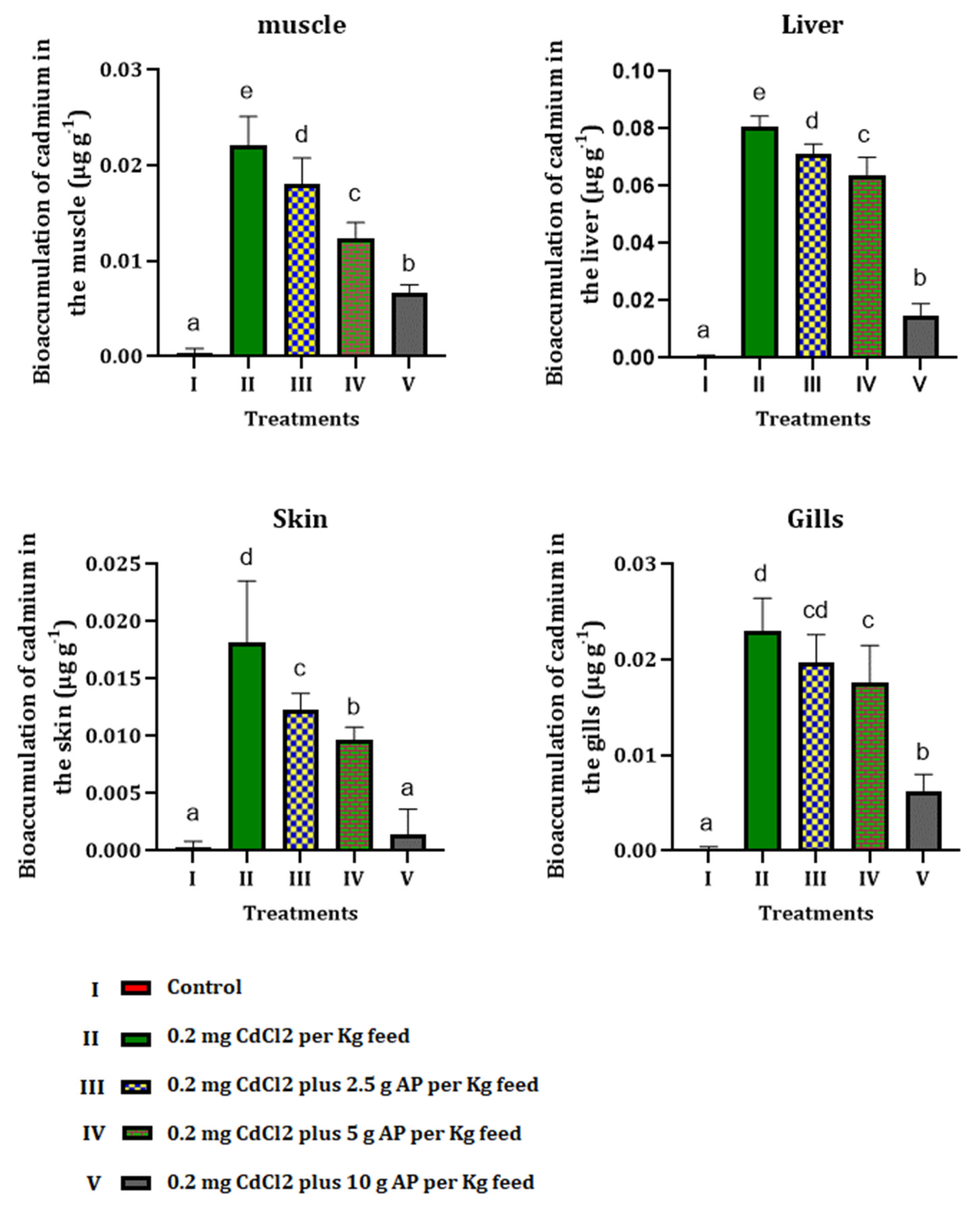 Toxics 10 00731 g002 Toxics 10 00731 g002