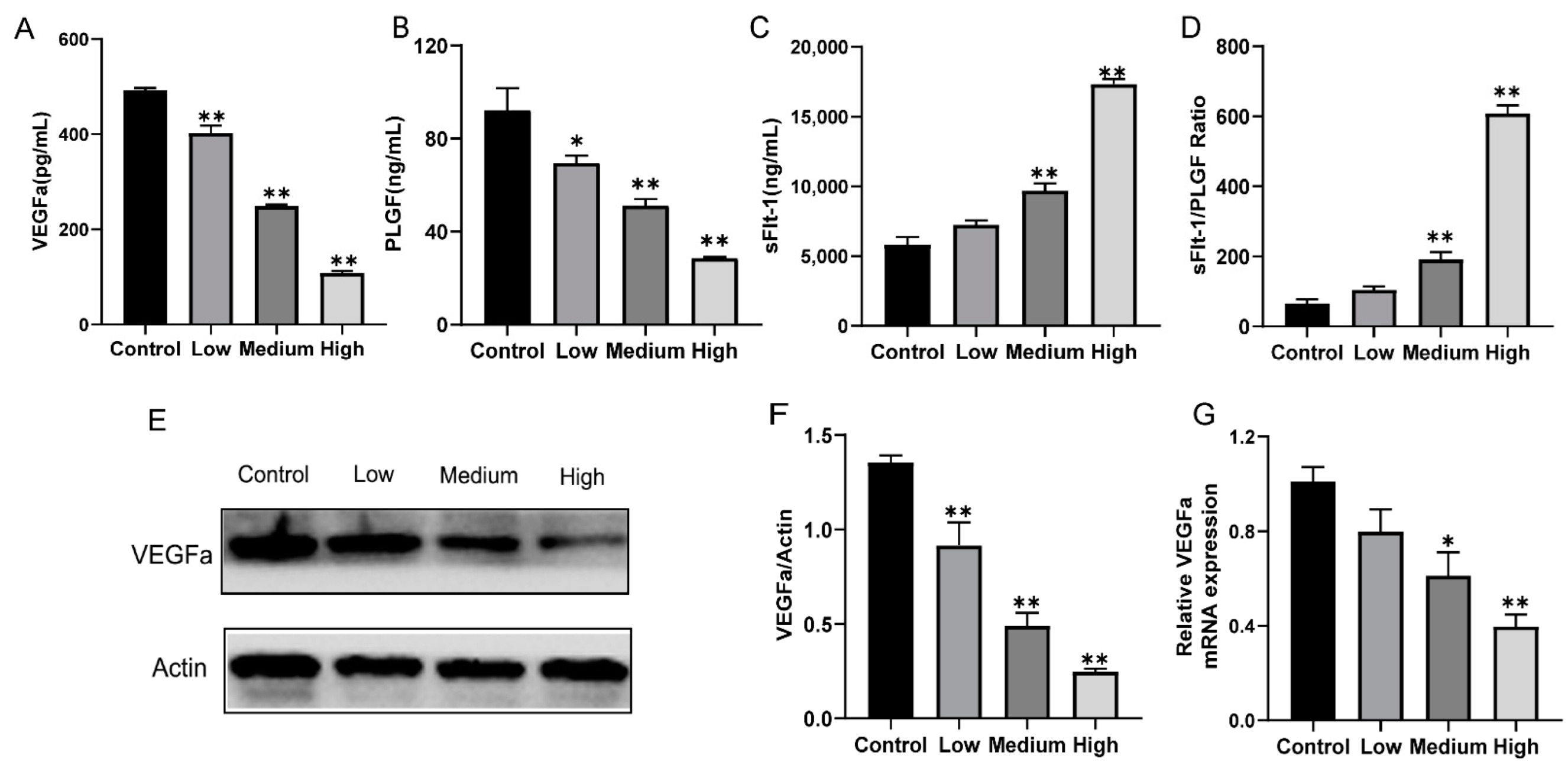 Toxics 10 00733 g004 Toxics 10 00733 g004
