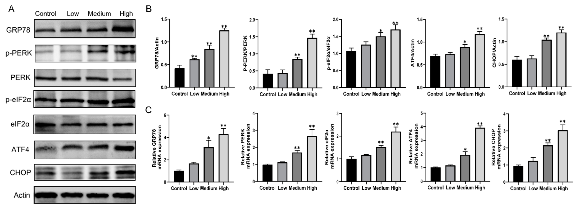 Toxics 10 00733 g006 Toxics 10 00733 g006