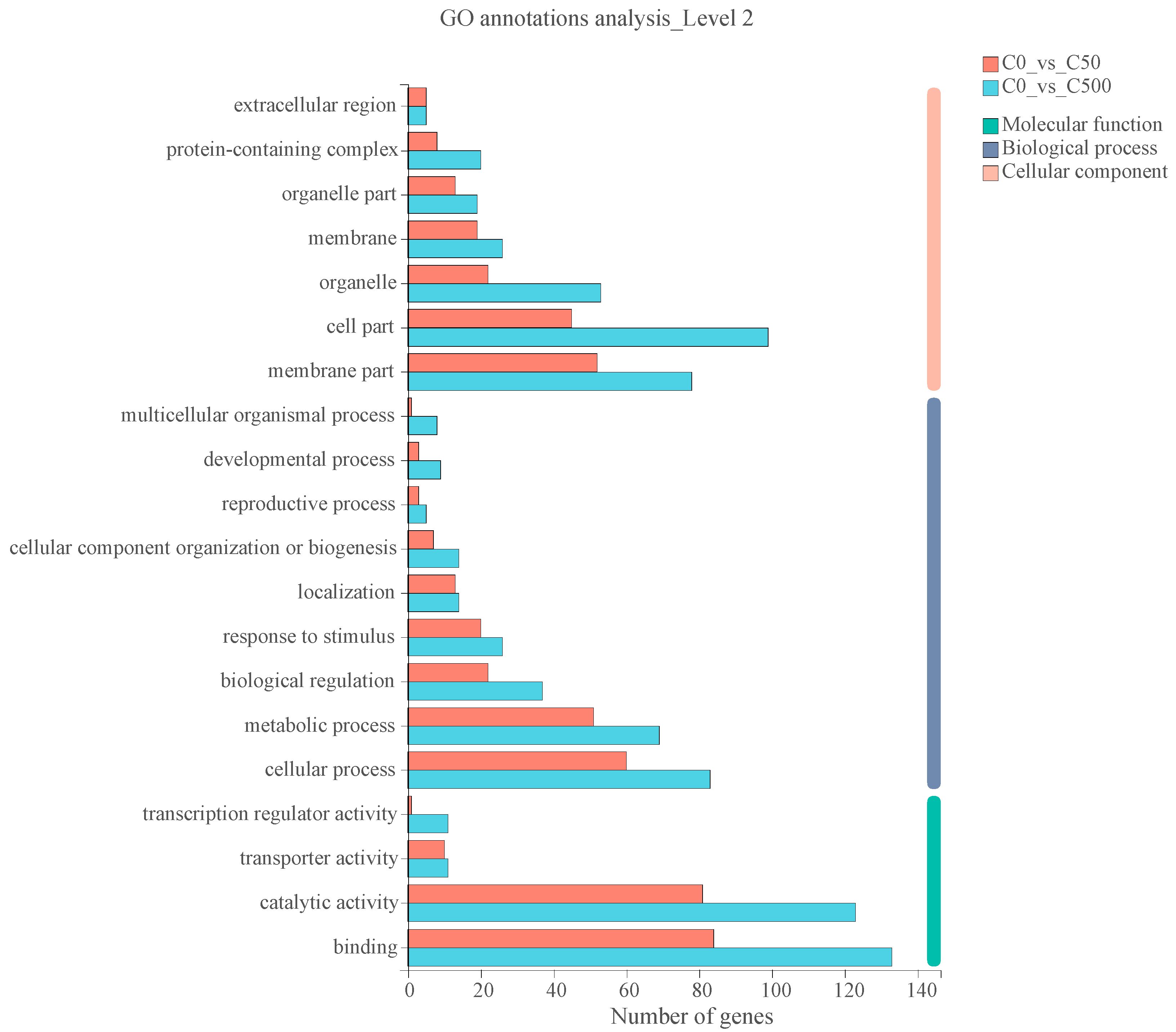 Toxics 10 00734 g005