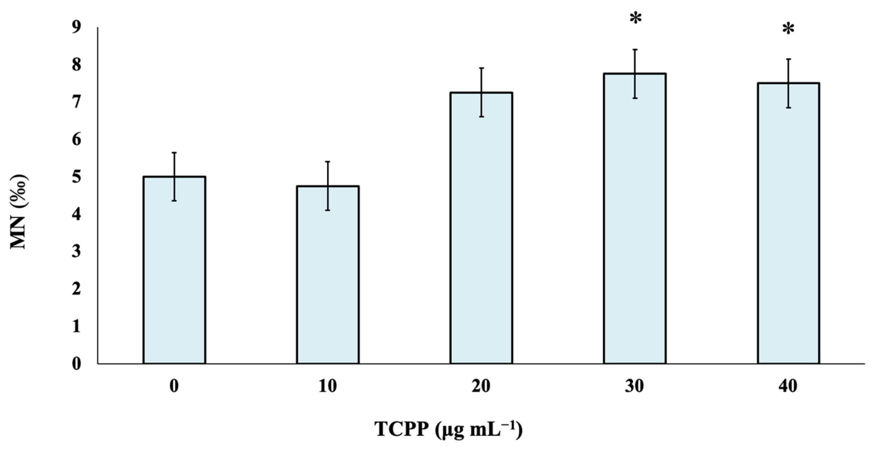 Toxics 10 00736 g001 Toxics 10 00736 g001